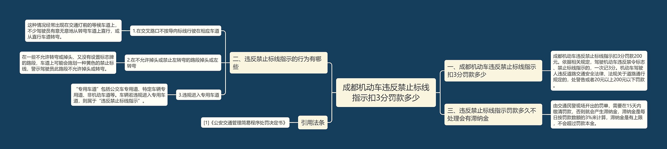 成都机动车违反禁止标线指示扣3分罚款多少