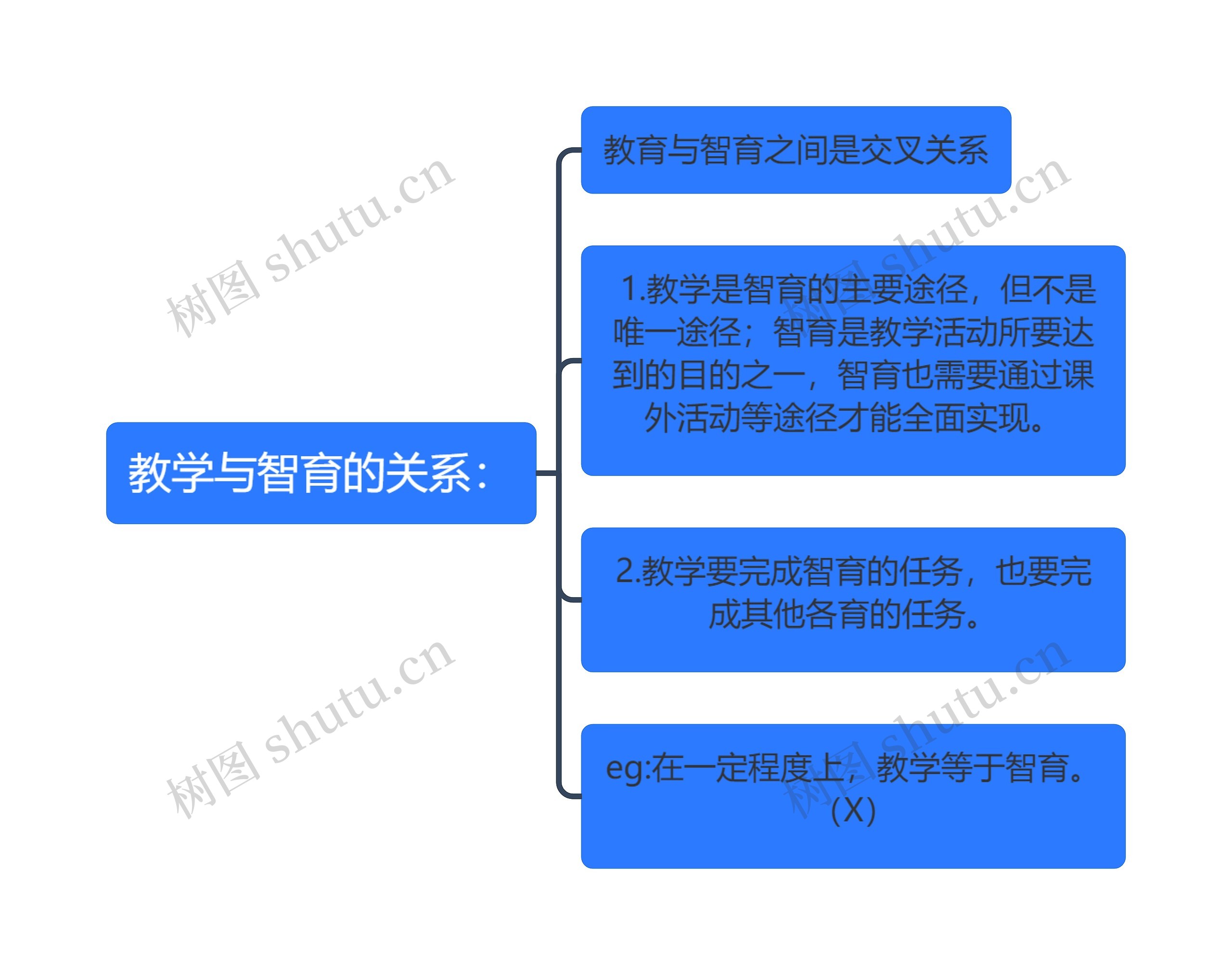 中心主题