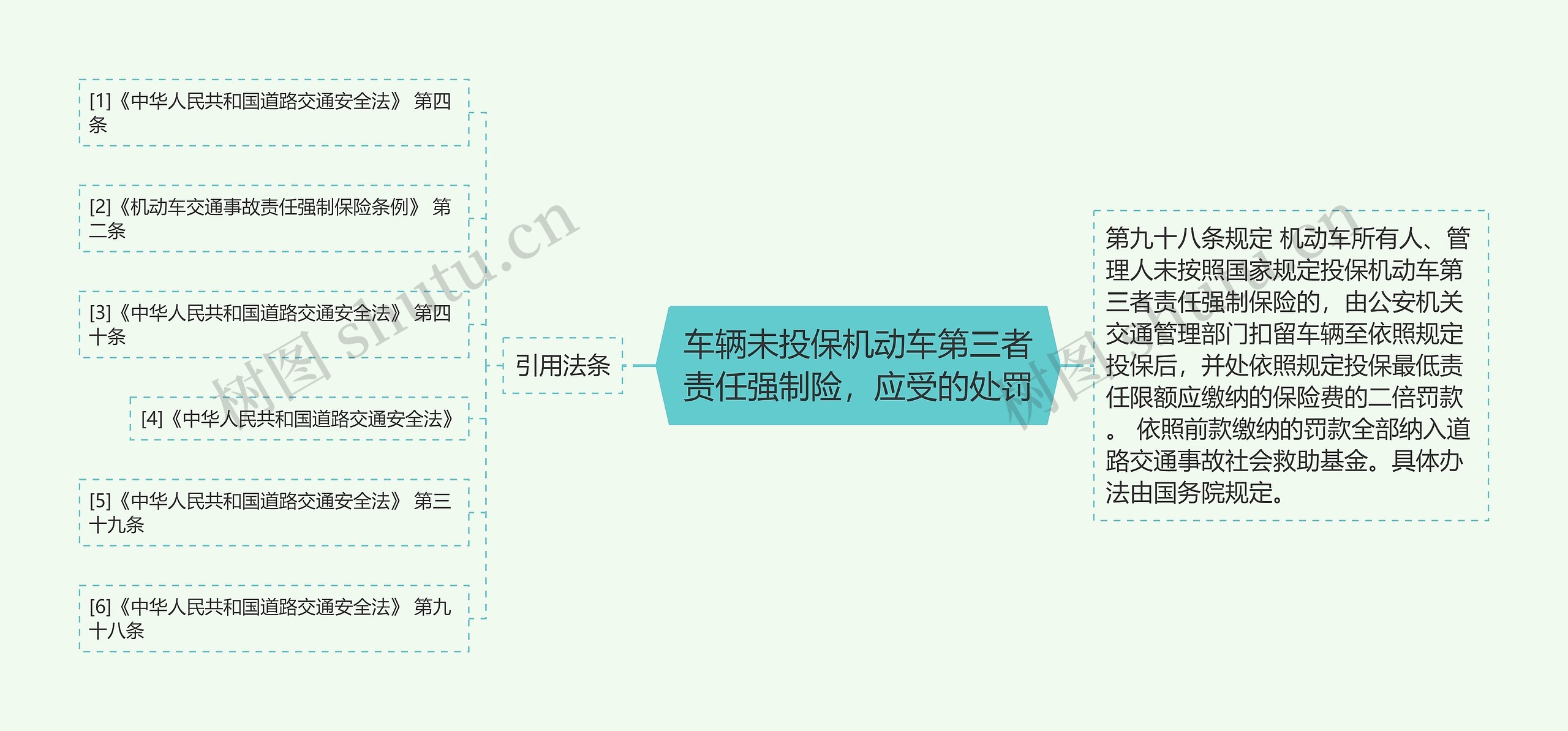 车辆未投保机动车第三者责任强制险，应受的处罚