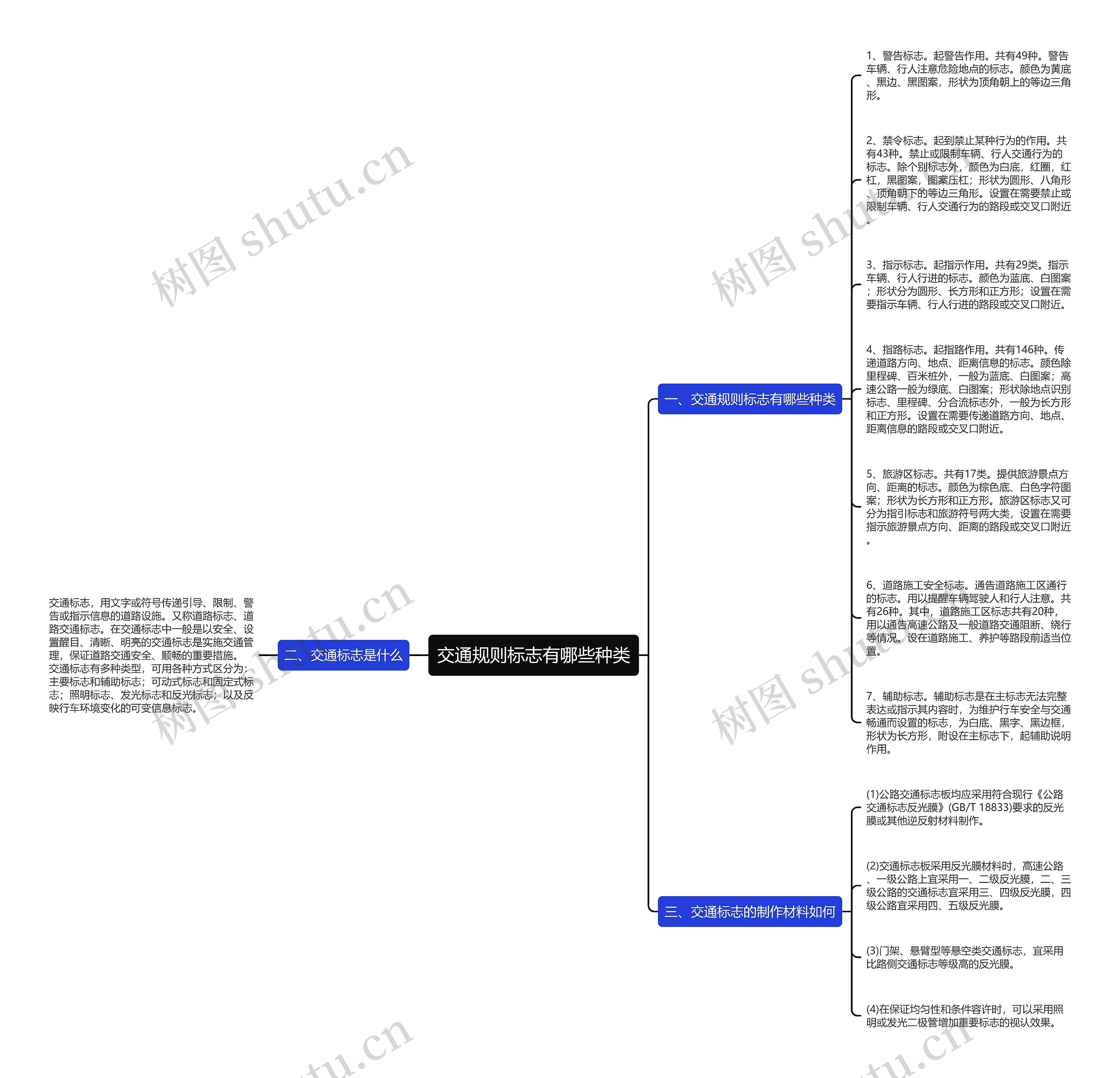 交通规则标志有哪些种类