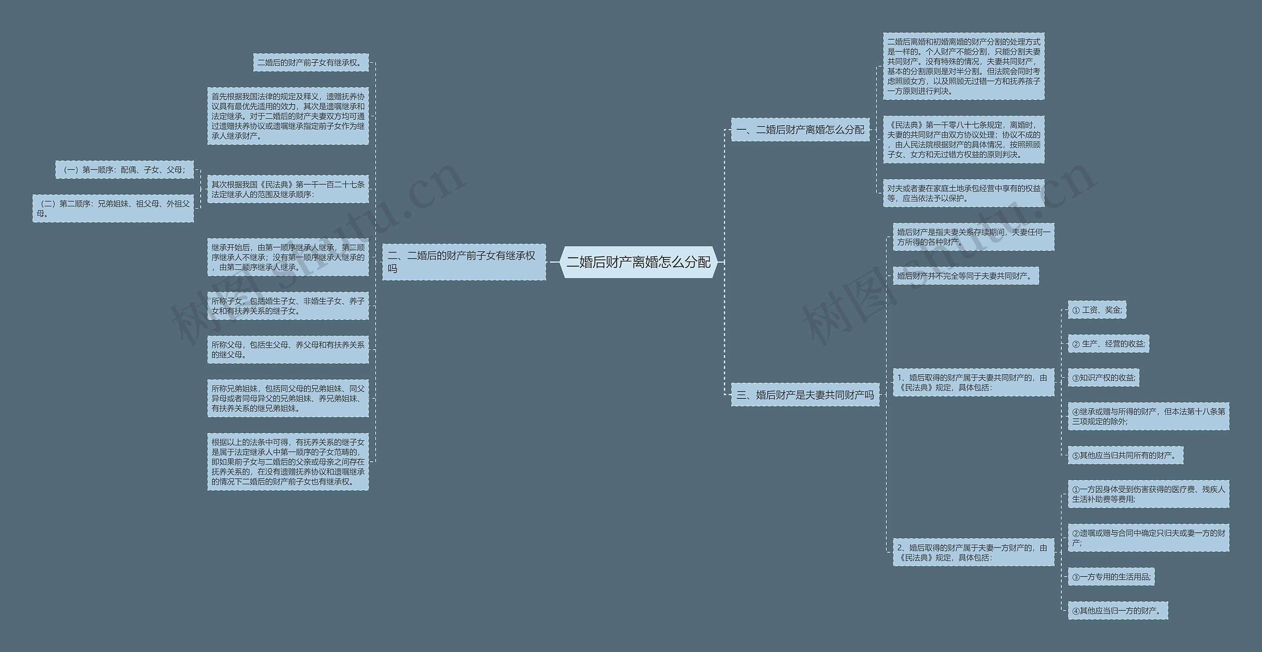 二婚后财产离婚怎么分配思维导图