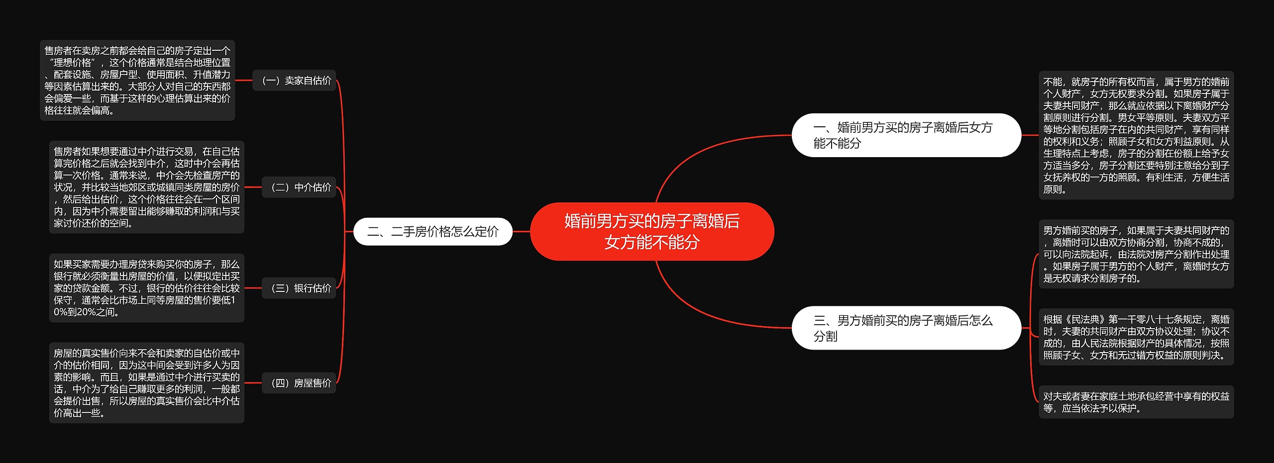 婚前男方买的房子离婚后女方能不能分 婚前男方买的房子离婚后女方能不能分