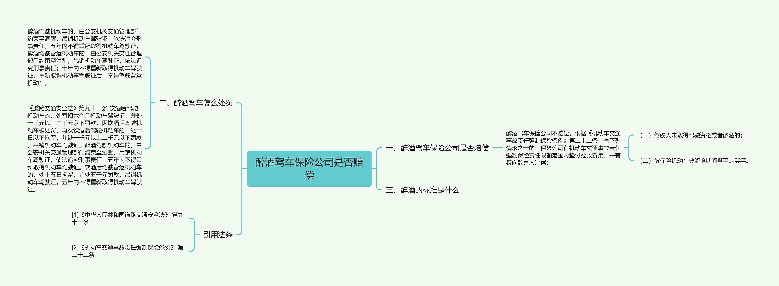 醉酒驾车保险公司是否赔偿