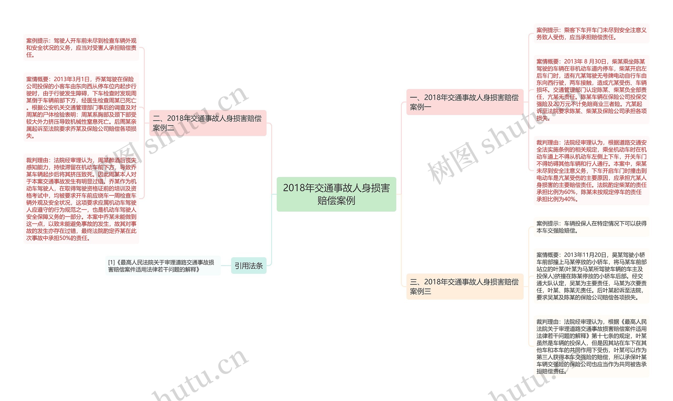 2018年交通事故人身损害赔偿案例