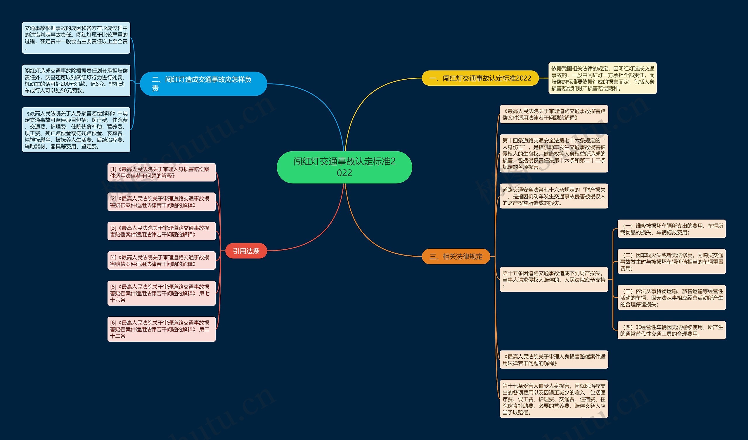 闯红灯交通事故认定标准2022 闯红灯交通事故认定标准2022