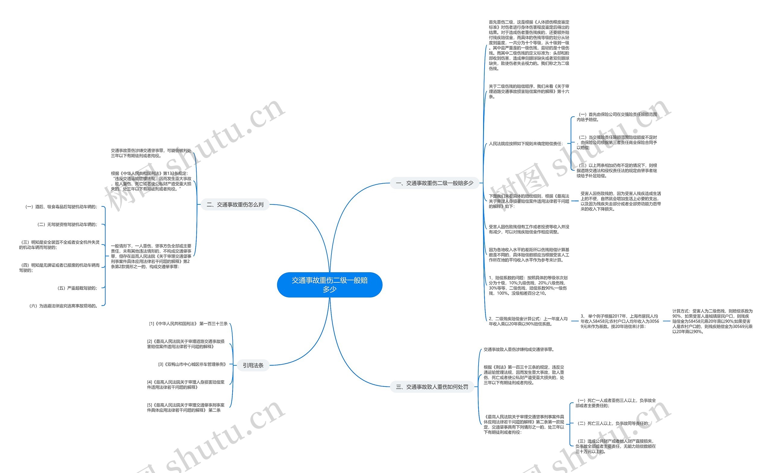 交通事故重伤二级一般赔多少思维导图