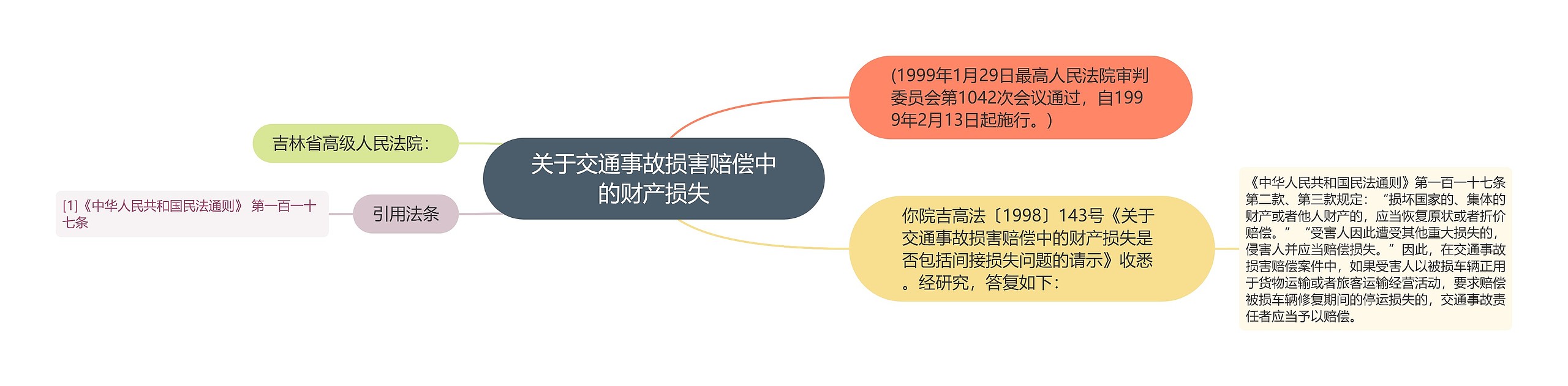 关于交通事故损害赔偿中的财产损失