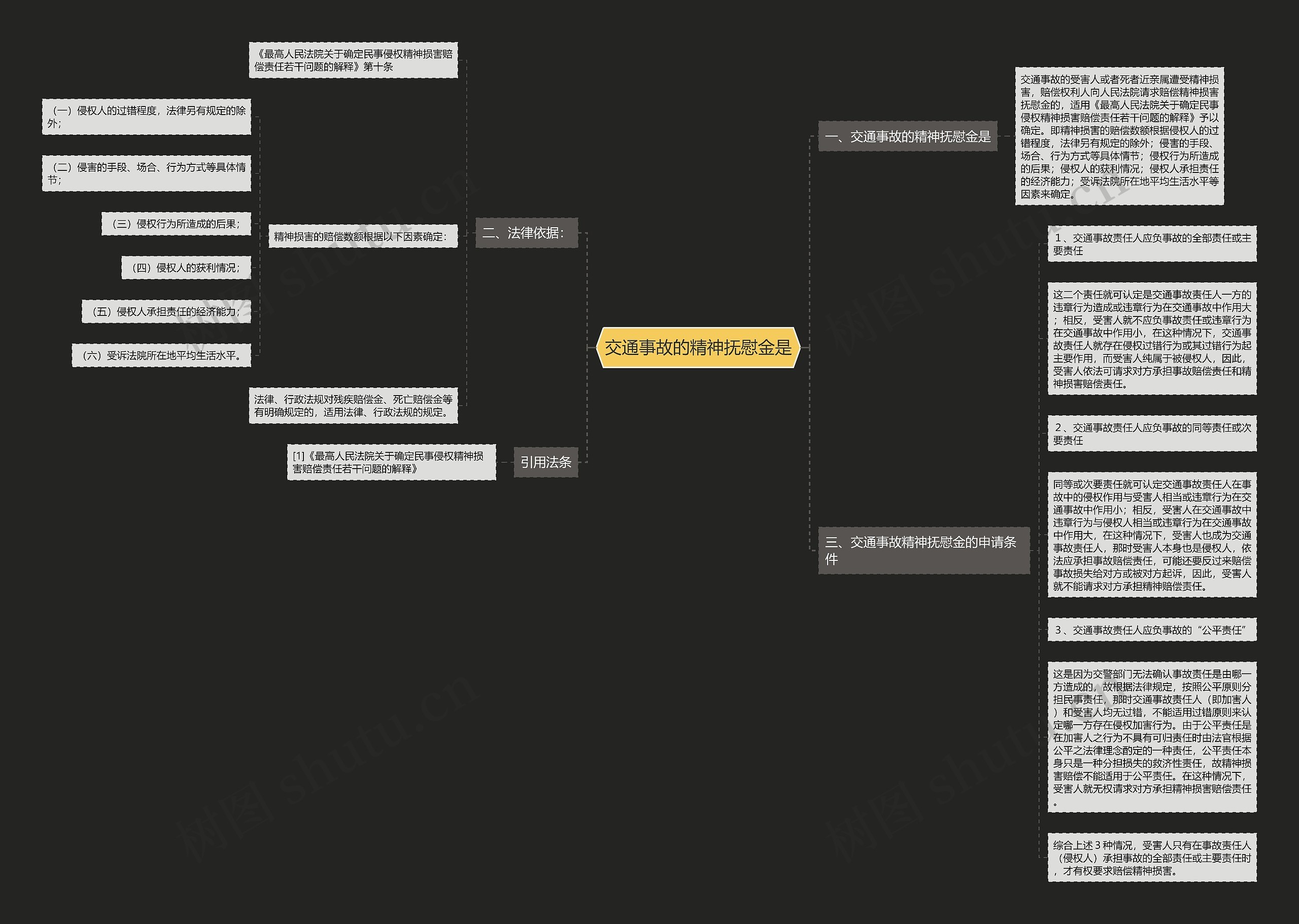 交通事故的精神抚慰金是思维导图