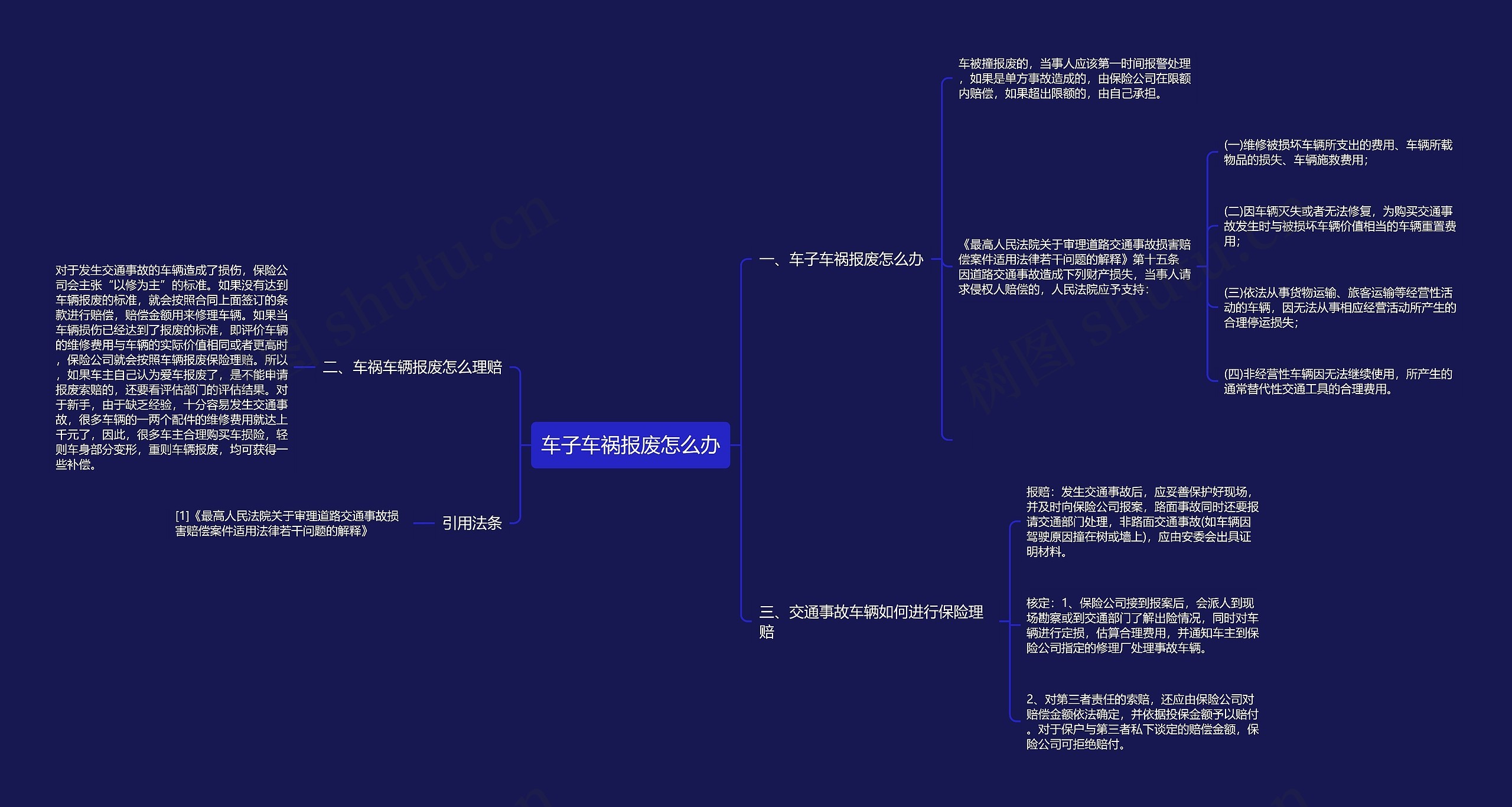 车子车祸报废怎么办思维导图