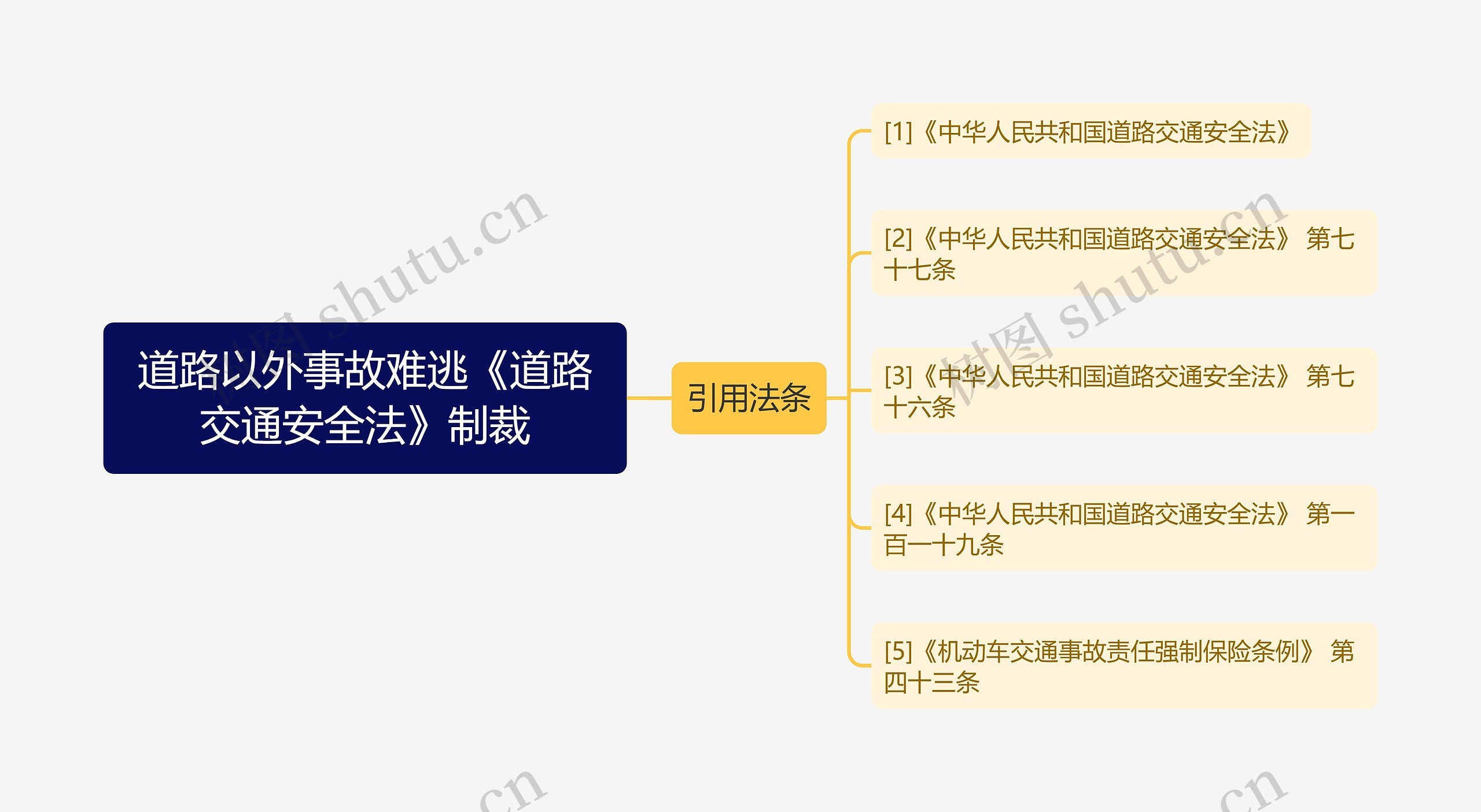 道路以外事故难逃《道路交通安全法》制裁