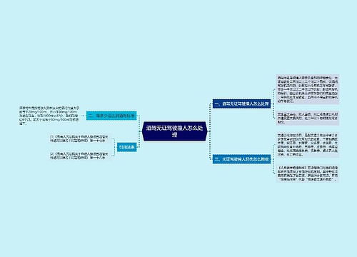 酒驾无证驾驶撞人怎么处理