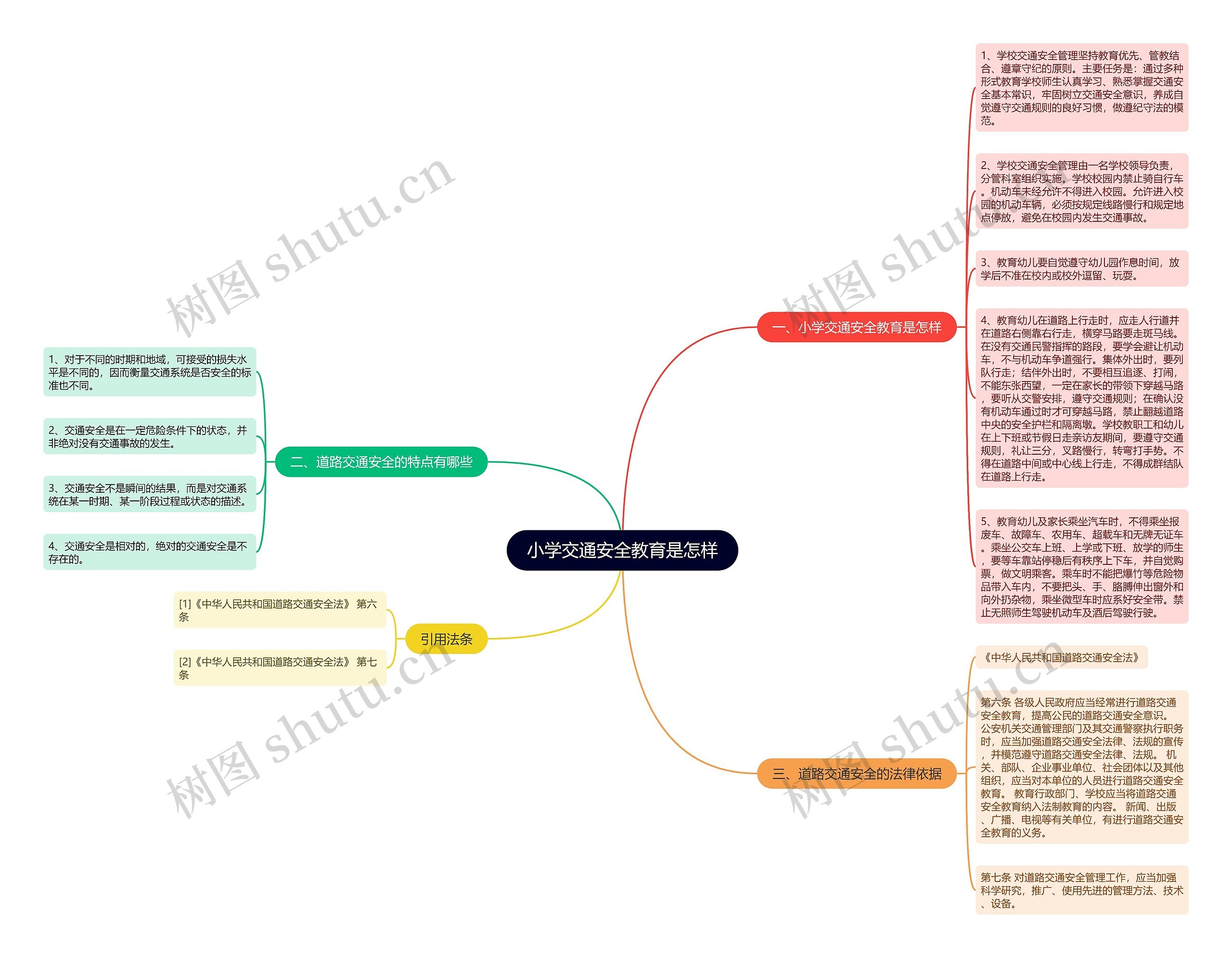 小学交通安全教育是怎样思维导图