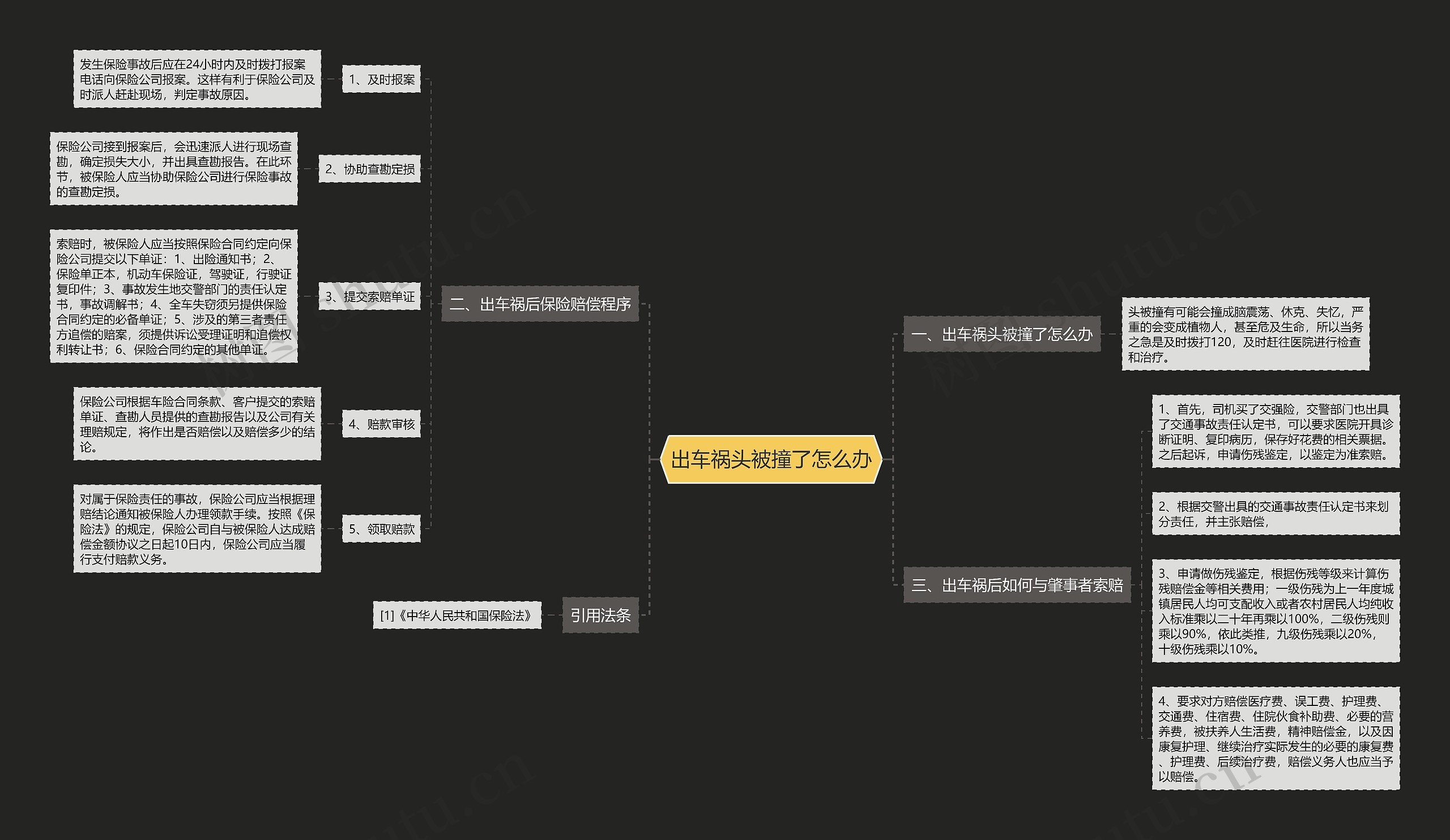 出车祸头被撞了怎么办思维导图