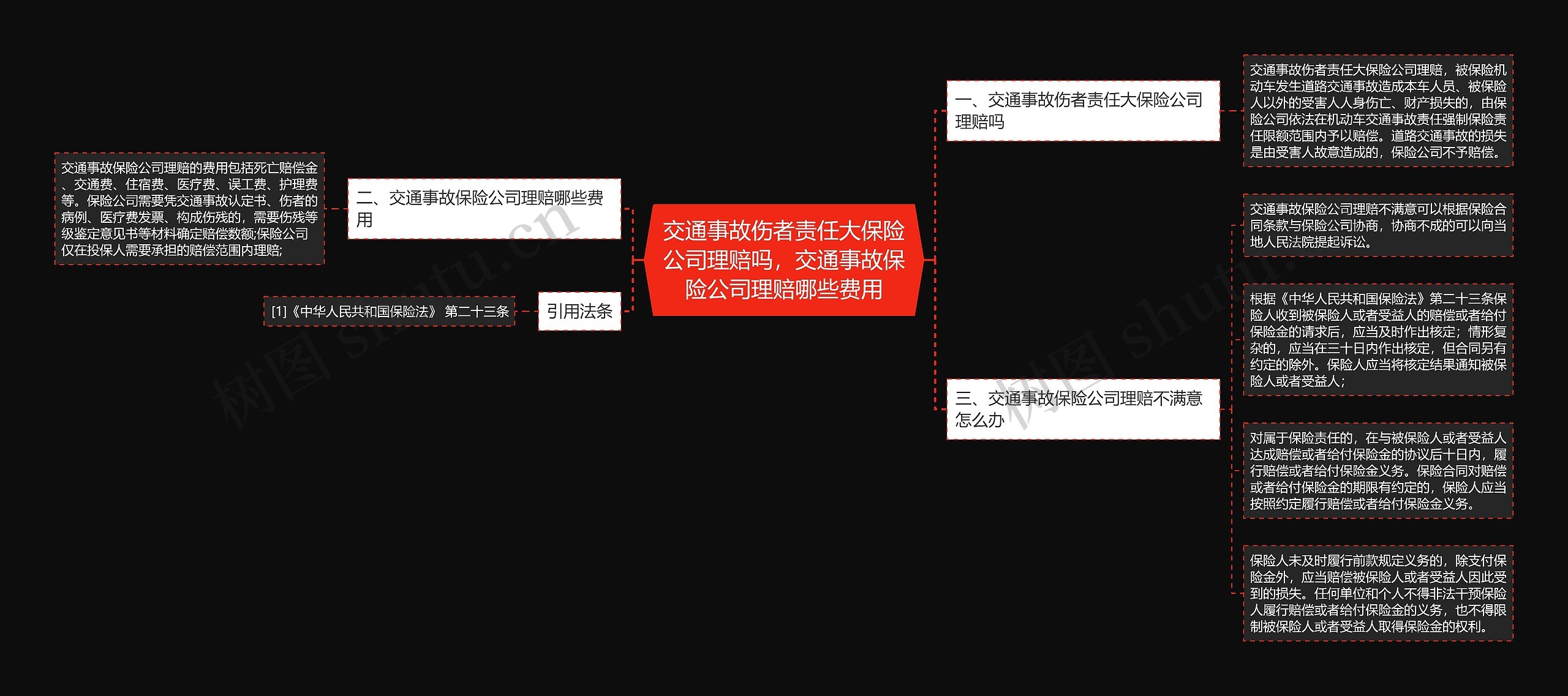 交通事故伤者责任大保险公司理赔吗，交通事故保险公司理赔哪些费用思维导图