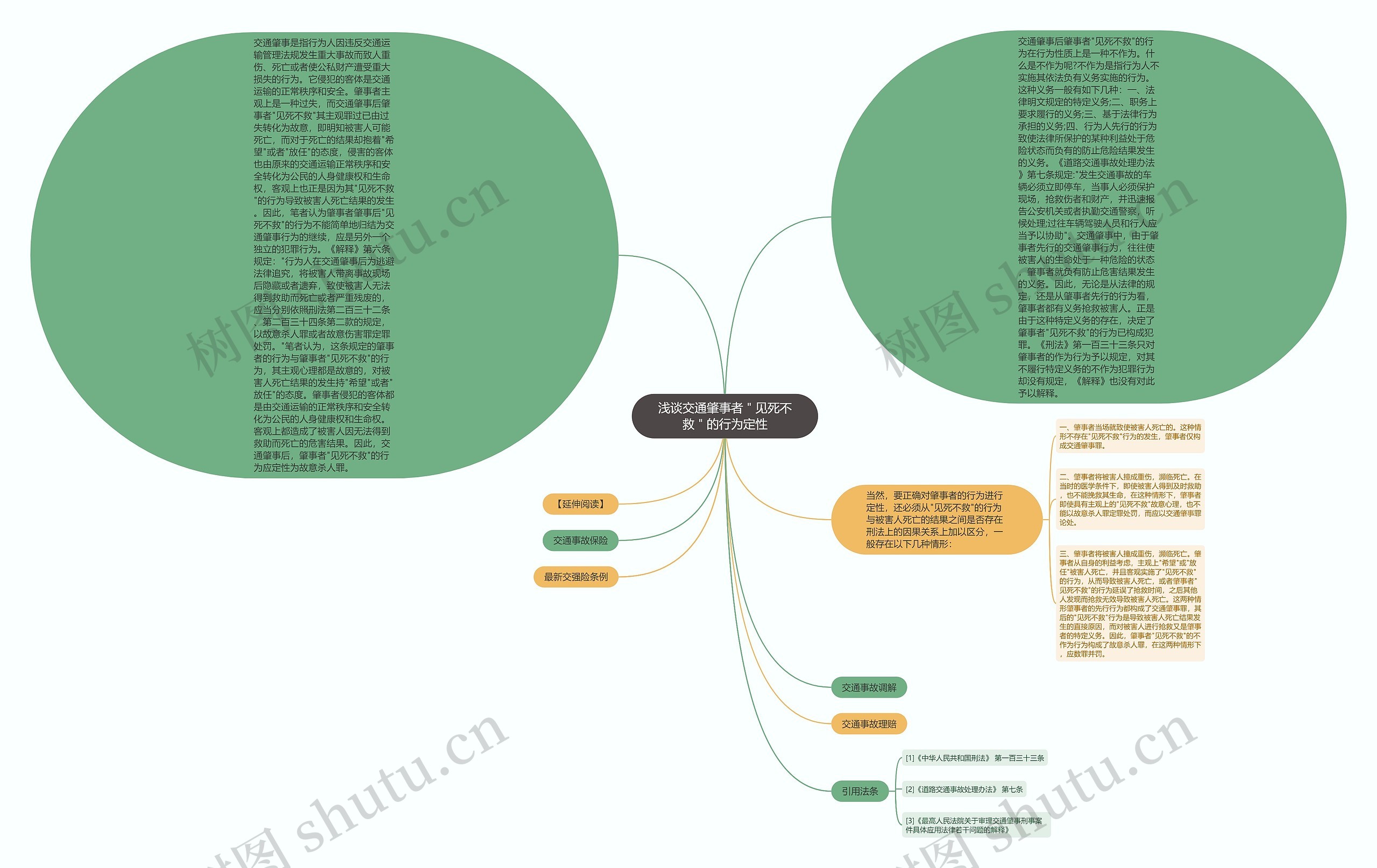 浅谈交通肇事者"见死不救"的行为定性 浅谈交通肇事者"见死不救"的行为定性