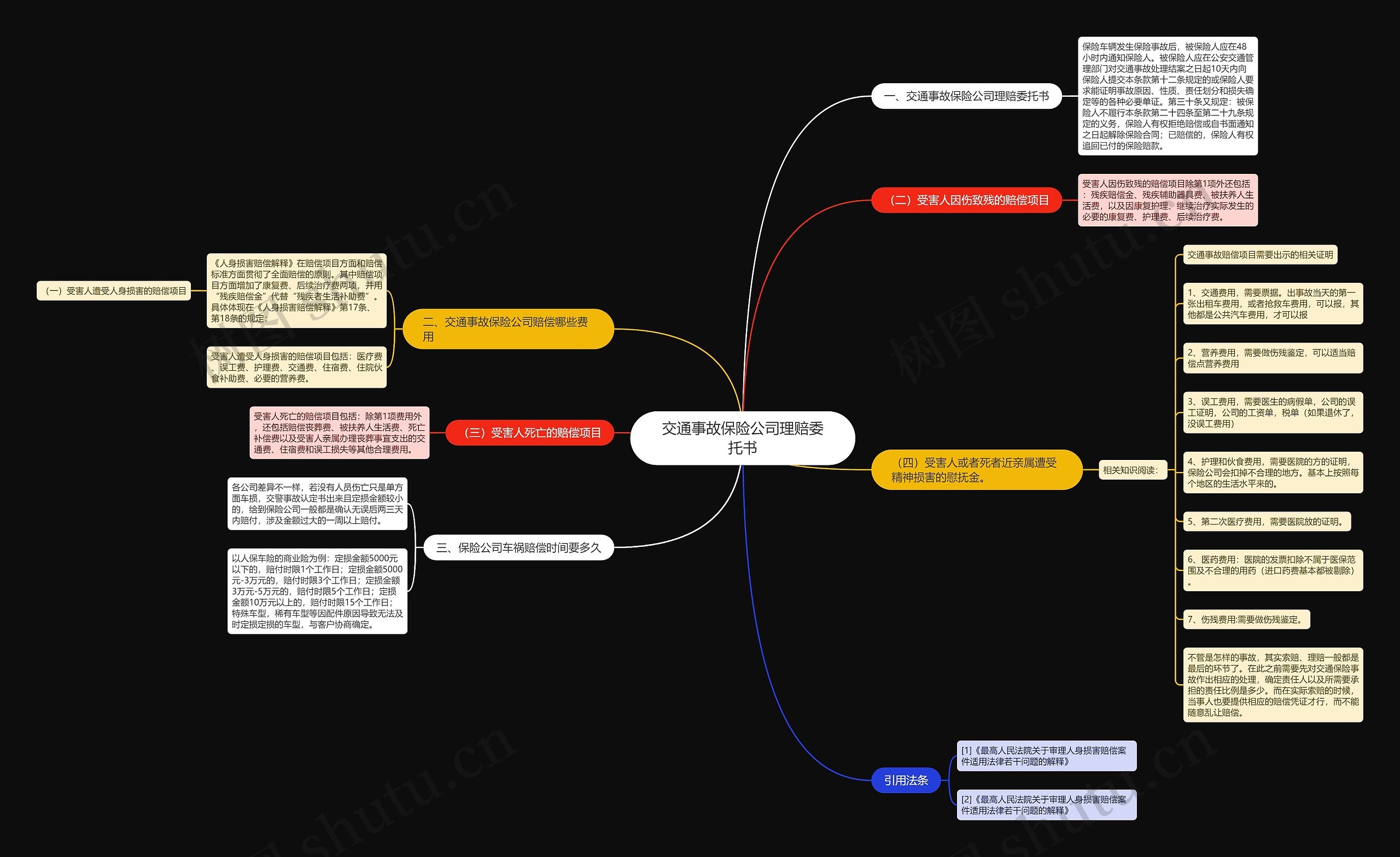 交通事故保险公司理赔委托书思维导图