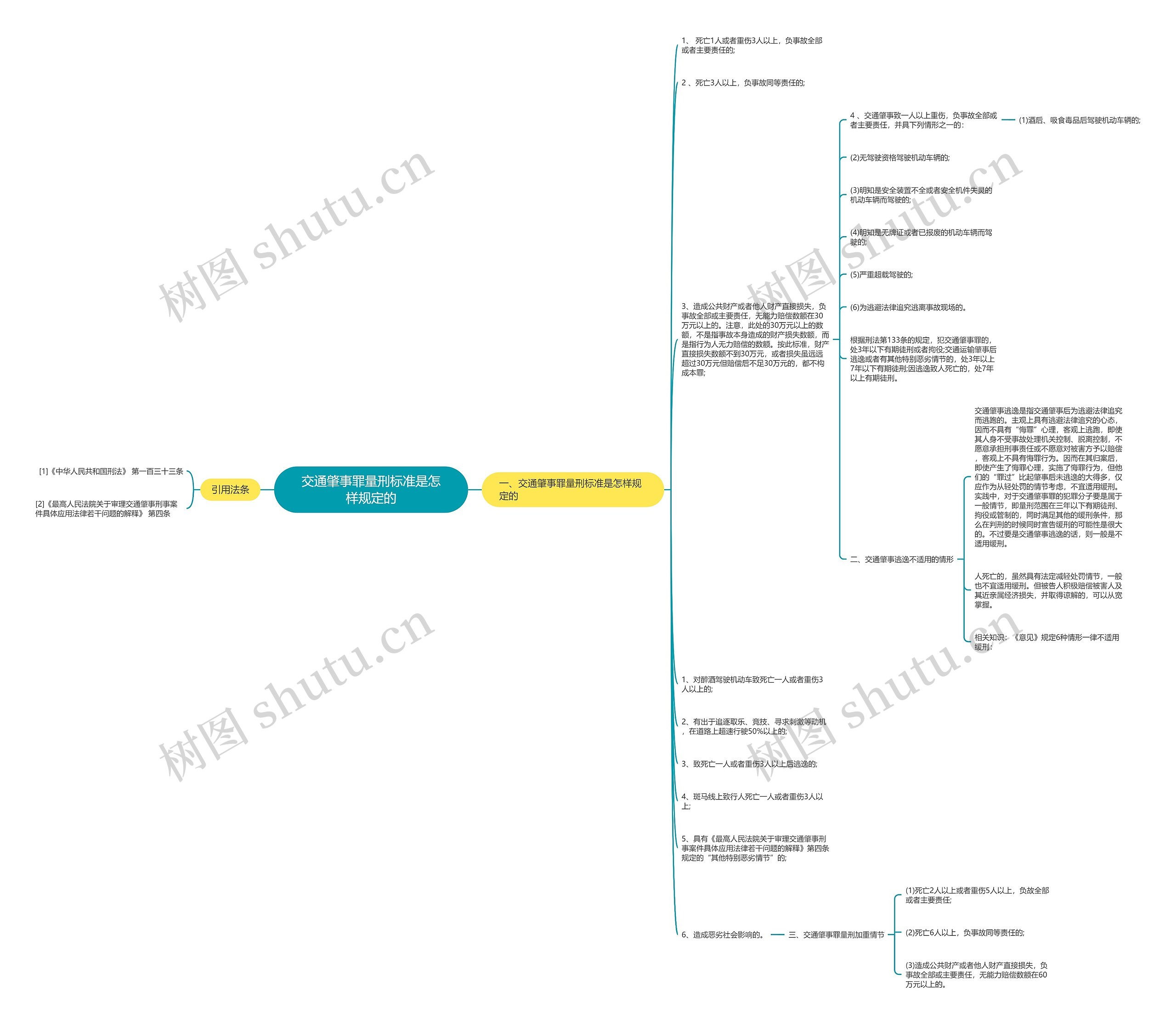 交通肇事罪量刑标准是怎样规定的 交通肇事罪量刑标准是怎样规定的