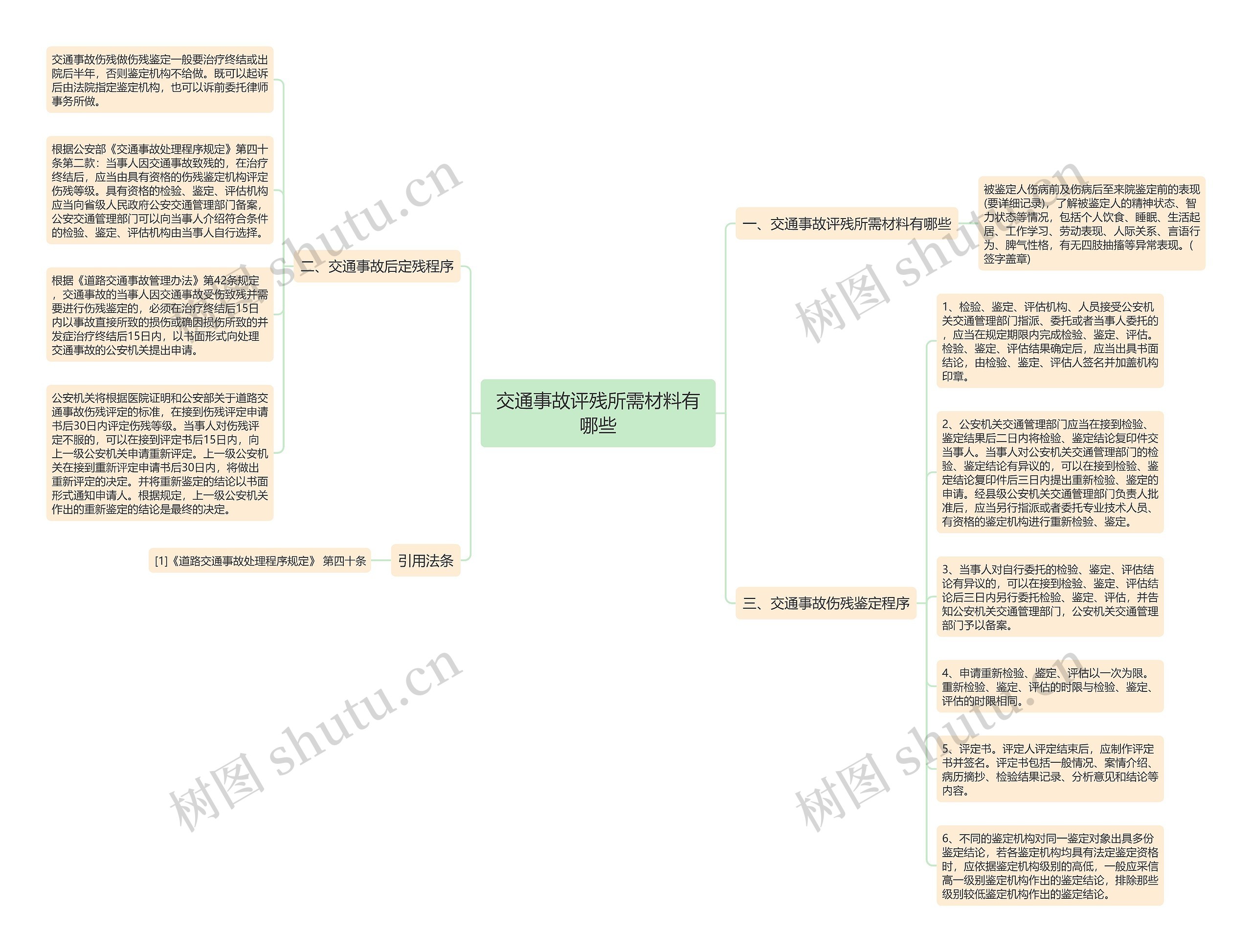 交通事故评残所需材料有哪些思维导图