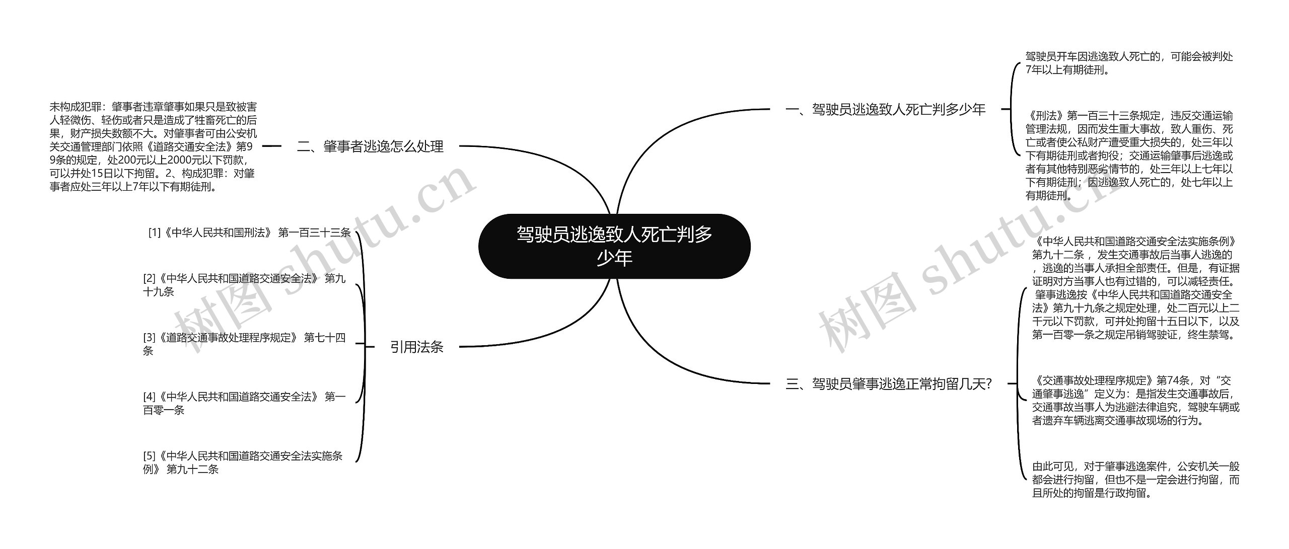 驾驶员逃逸致人死亡判多少年思维导图