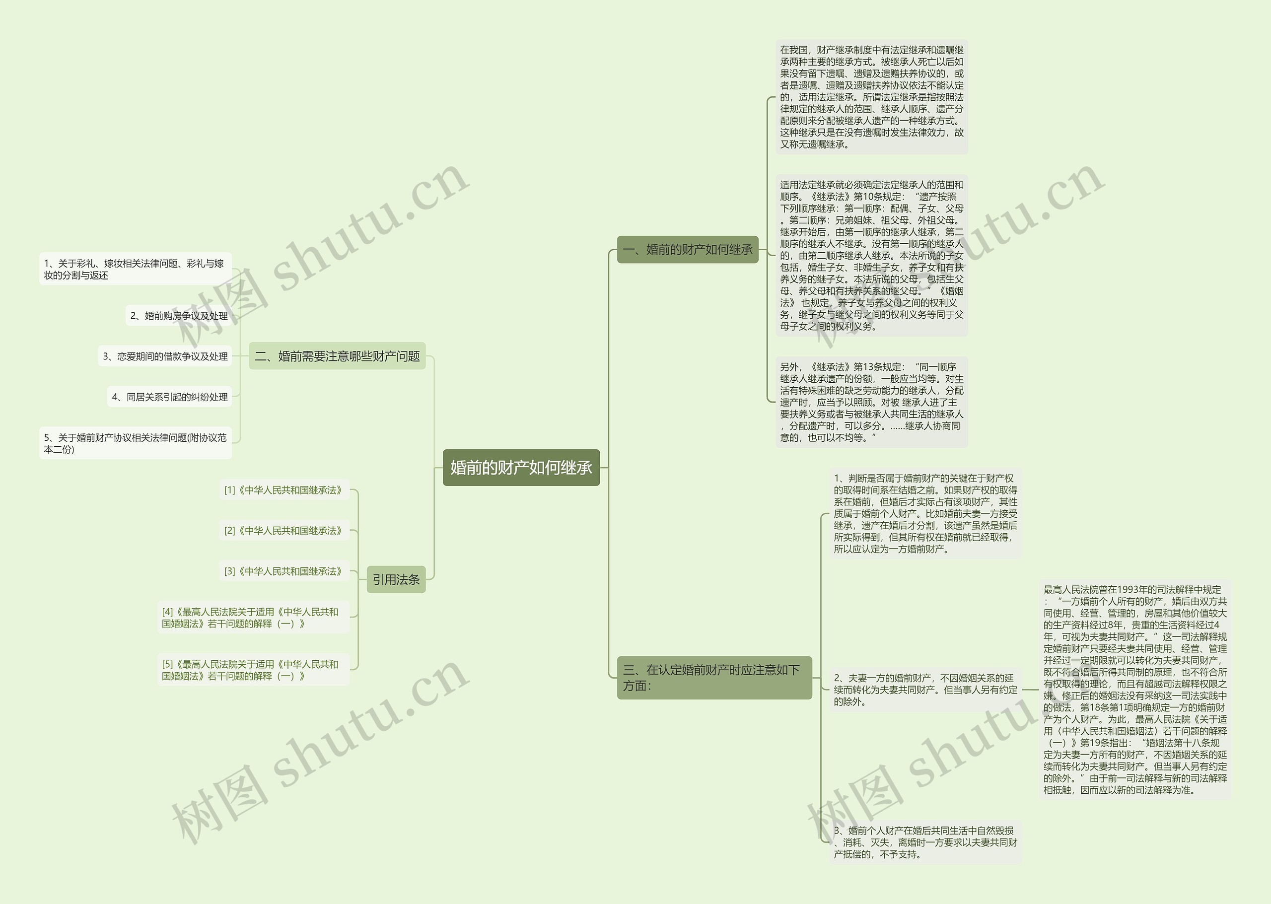 婚前的财产如何继承思维导图高清图 婚前的财产如何继承思维导图