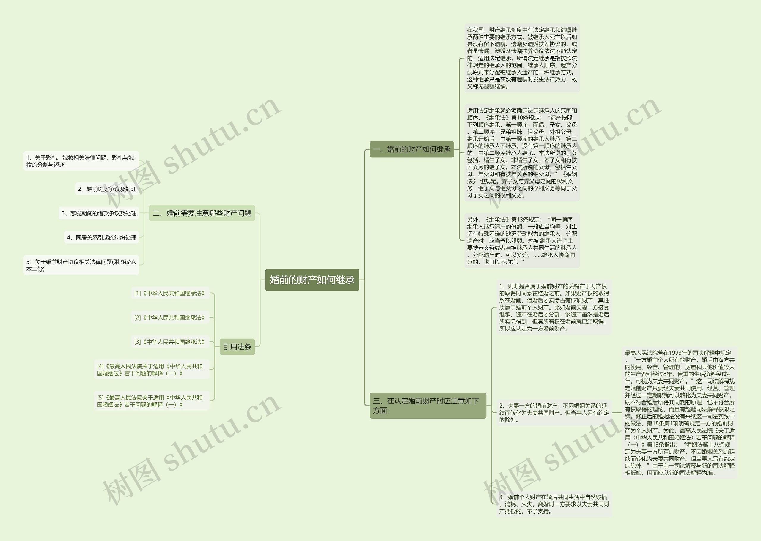 婚前的财产如何继承思维导图