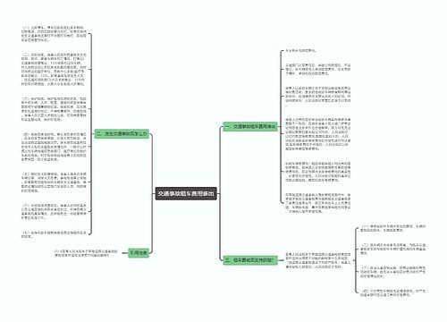 交通事故租车费用谁出