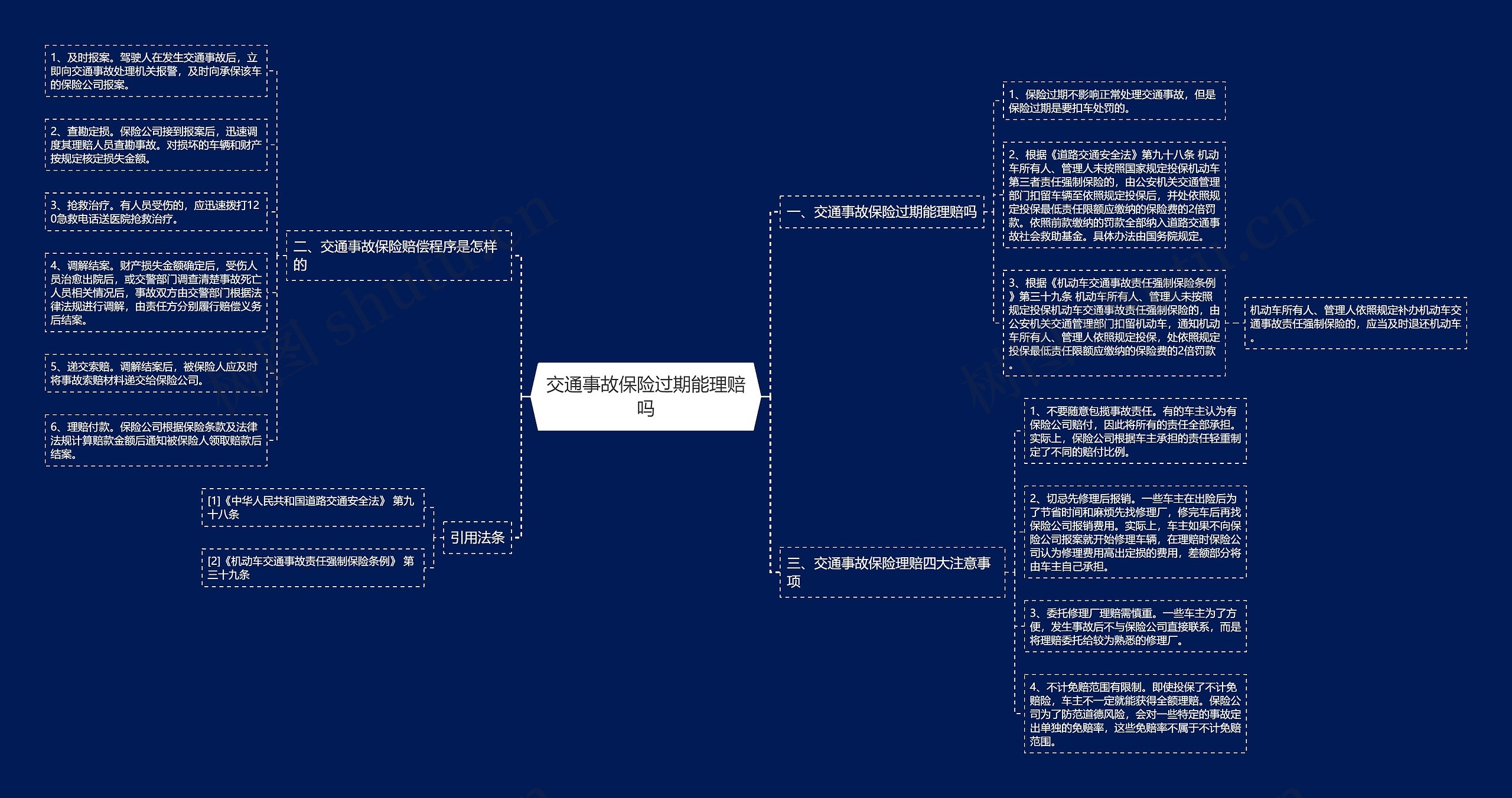 交通事故保险过期能理赔吗思维导图