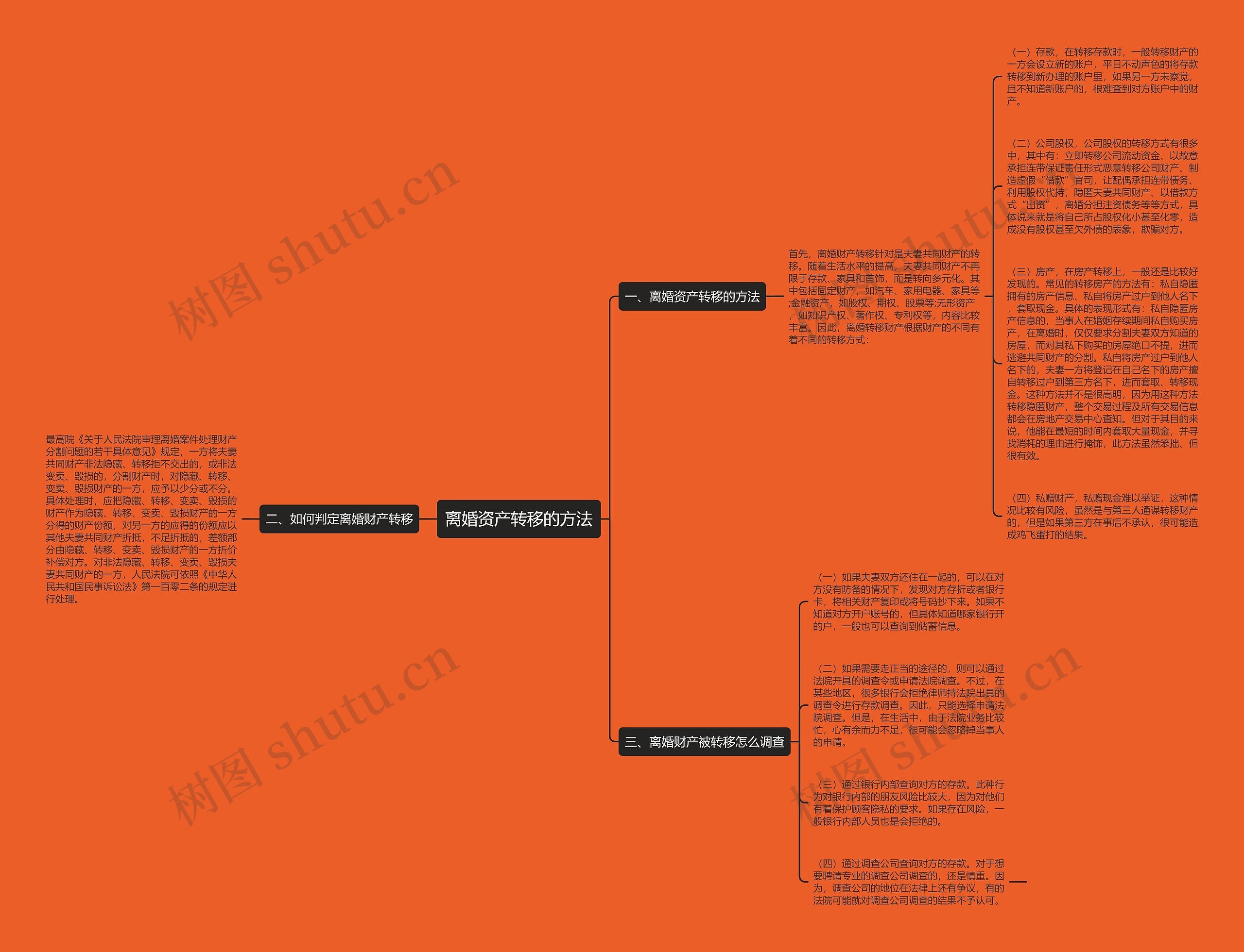 离婚资产转移的方法思维导图
