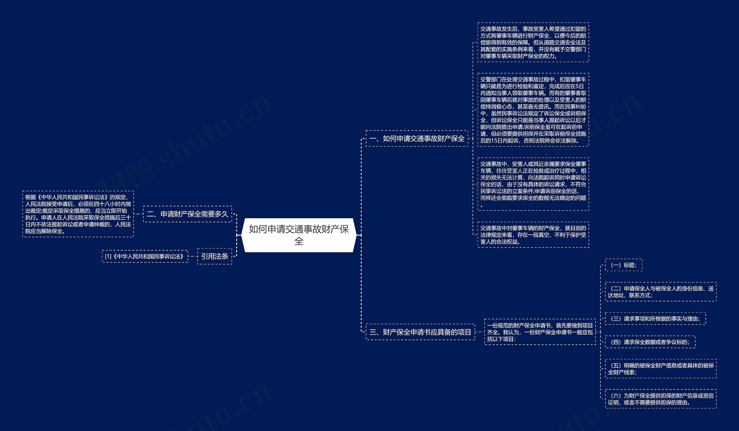 如何申请交通事故财产保全思维导图