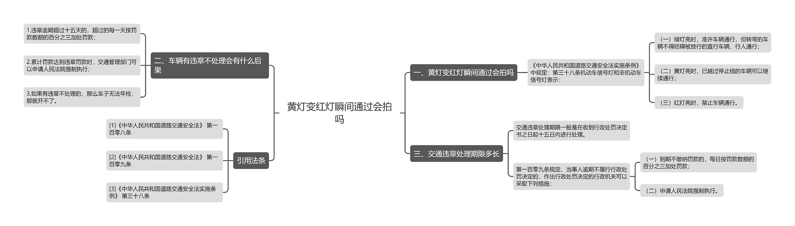 黄灯变红灯瞬间通过会拍吗思维导图