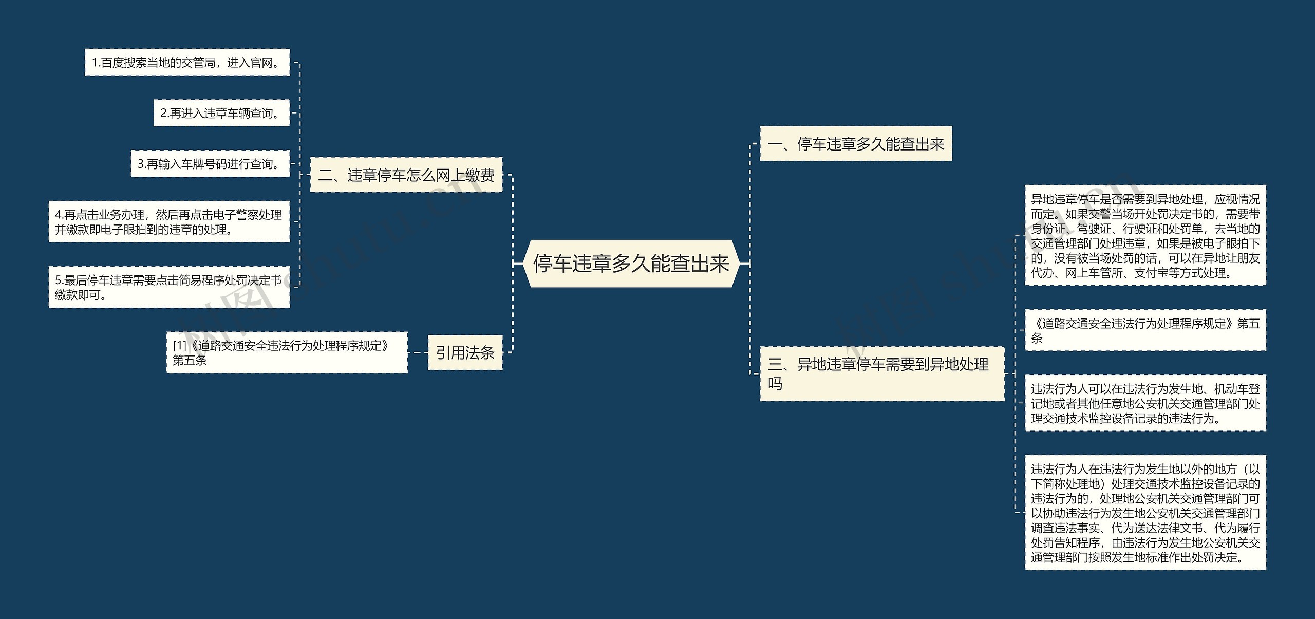 停车违章多久能查出来思维导图