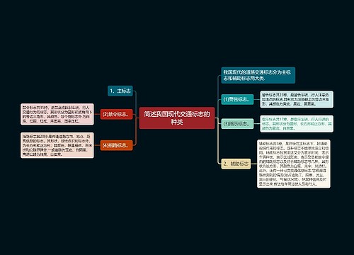 简述我国现代交通标志的种类