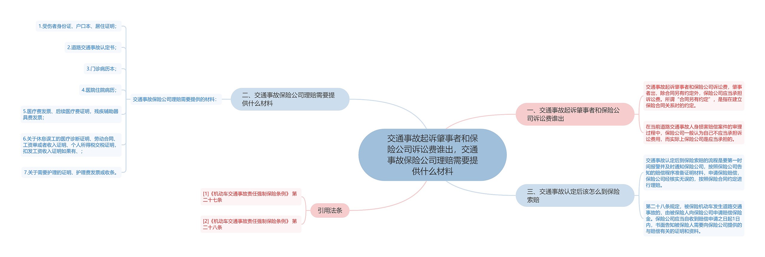 交通事故起诉肇事者和保险公司诉讼费谁出，交通事故保险公司理赔需要提供什么材料