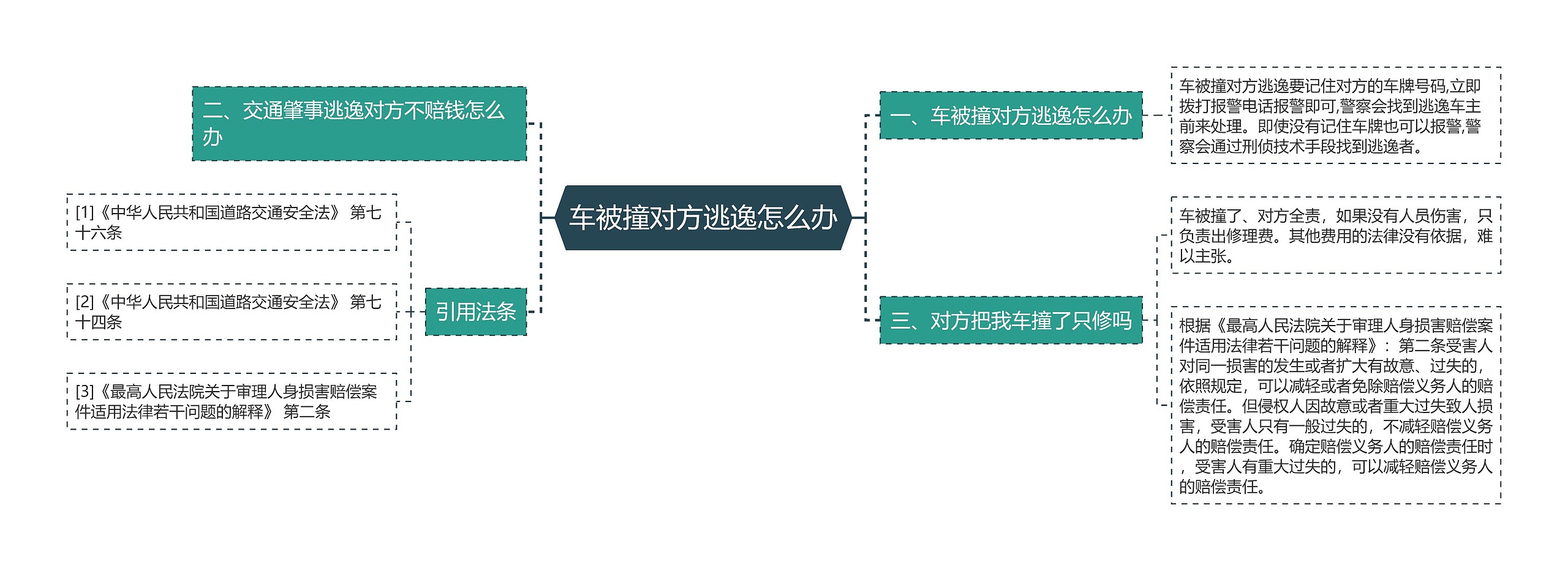 车被撞对方逃逸怎么办