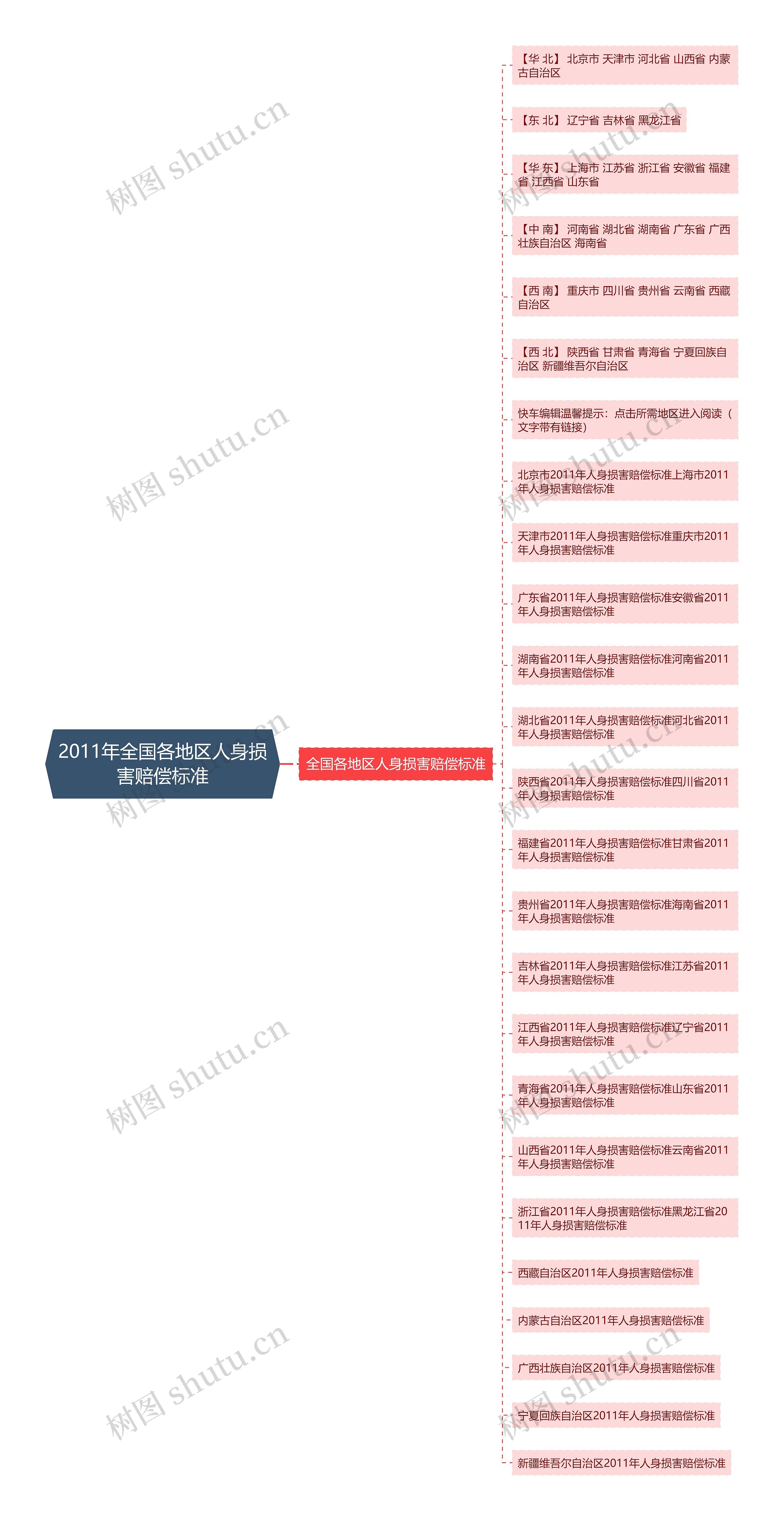 2011年全国各地区人身损害赔偿标准