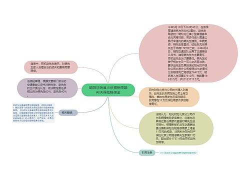 朝阳法院首次依据新限额判决保险赔偿金