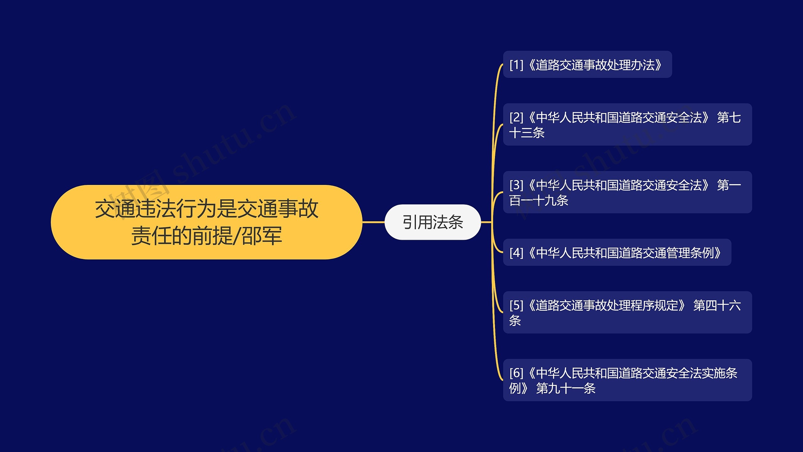 交通违法行为是交通事故责任的前提/邵军 交通违法行为是交通事故责任的前提/邵军