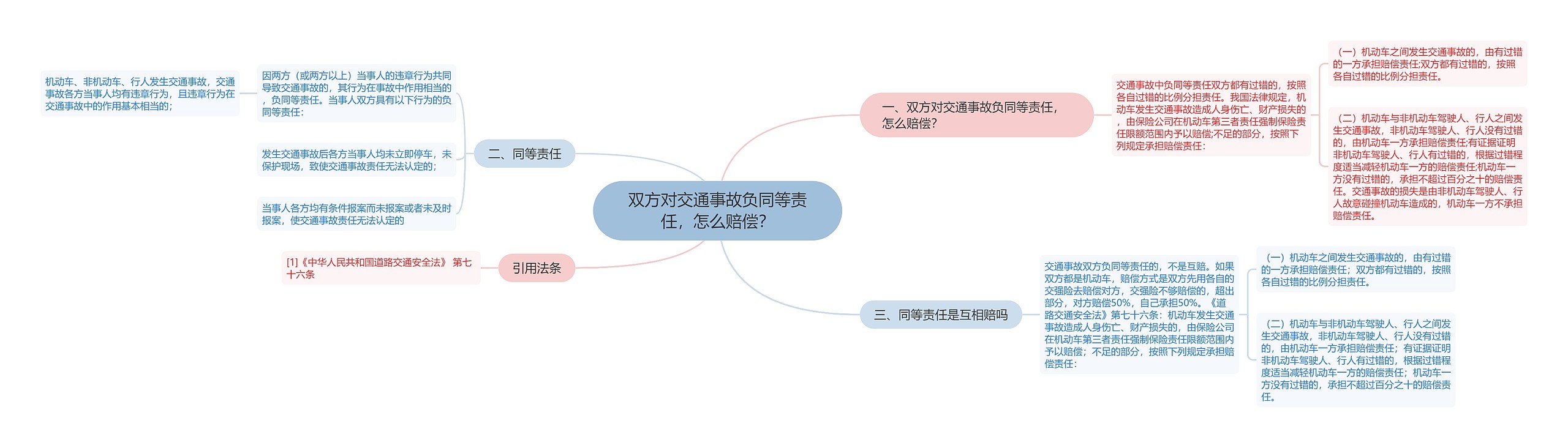 双方对交通事故负同等责任，怎么赔偿？