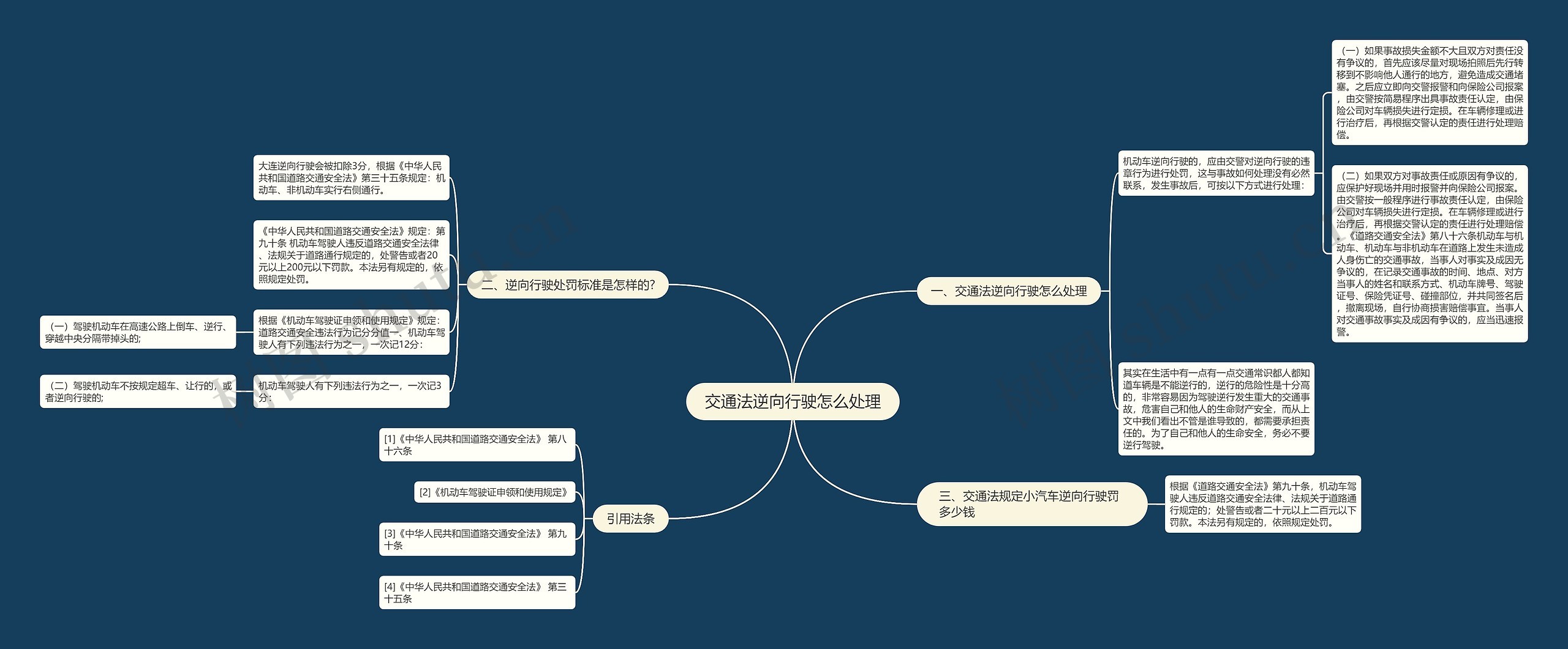 交通法逆向行驶怎么处理思维导图