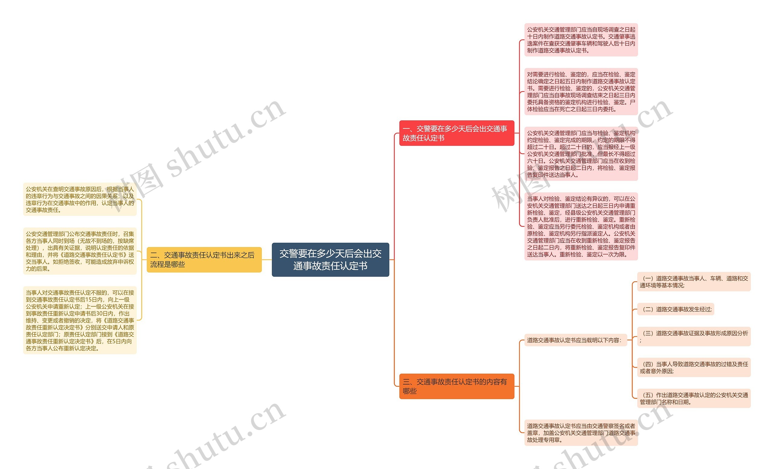 交警要在多少天后会出交通事故责任认定书