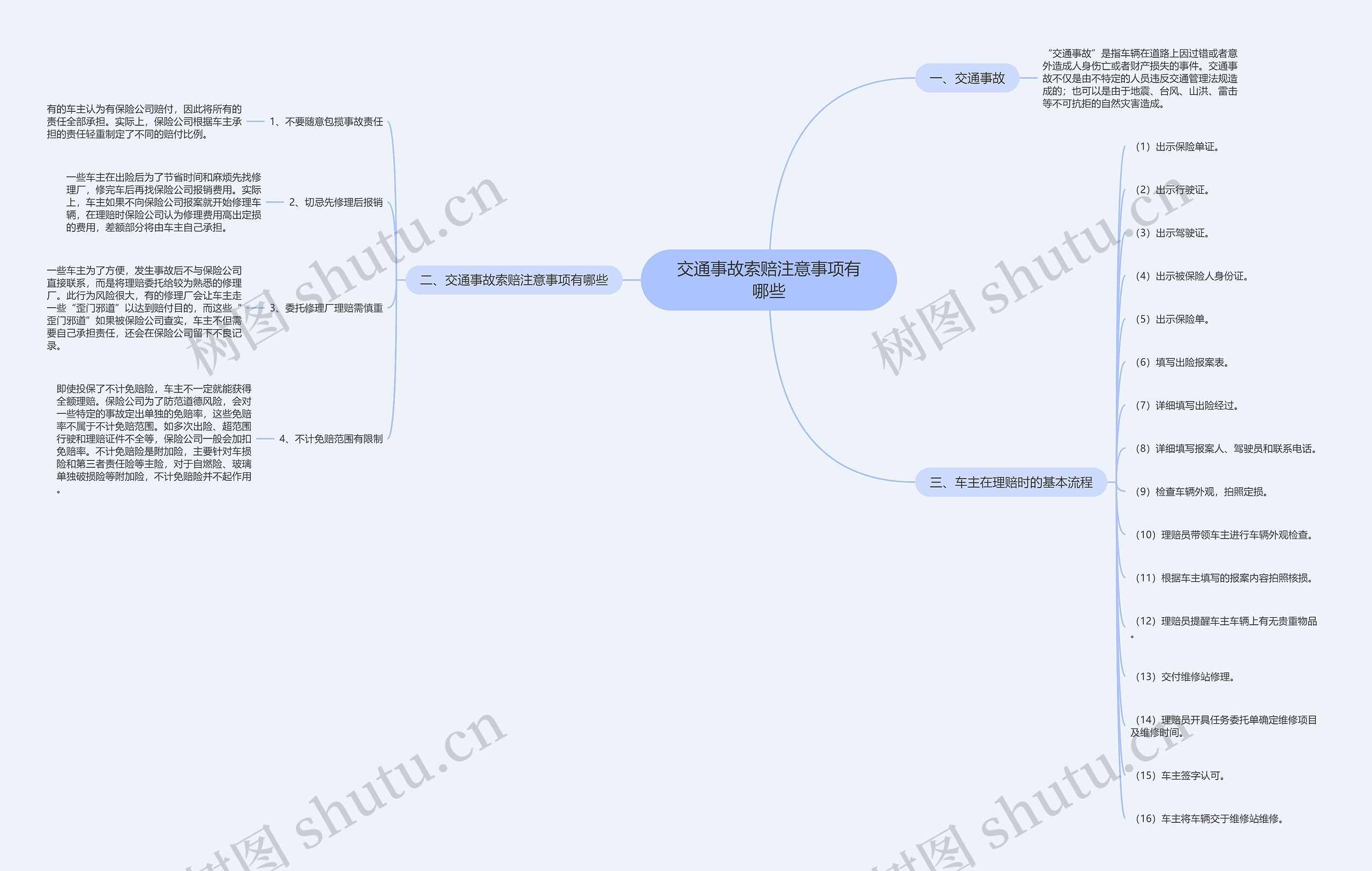 交通事故索赔注意事项有哪些思维导图