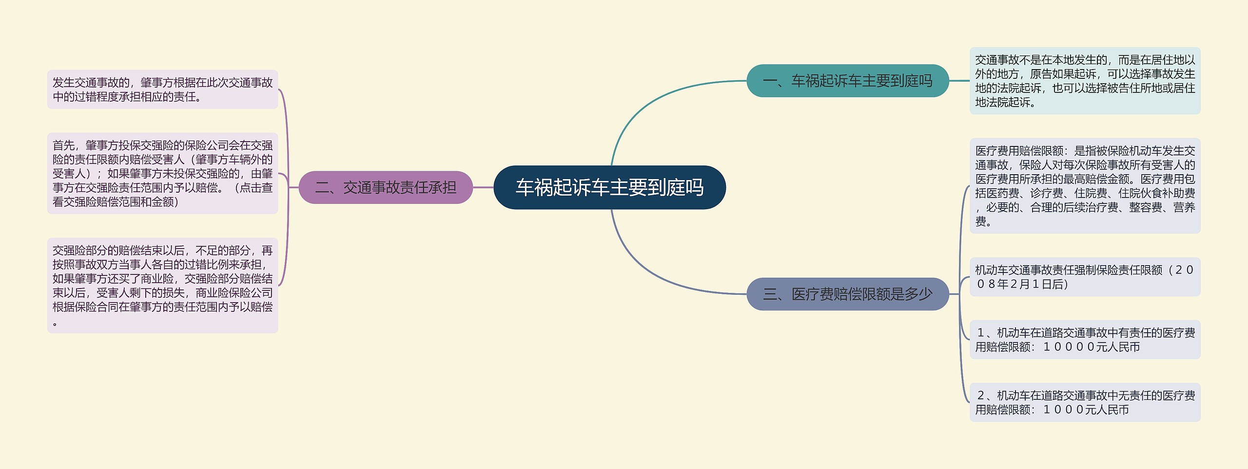 车祸起诉车主要到庭吗