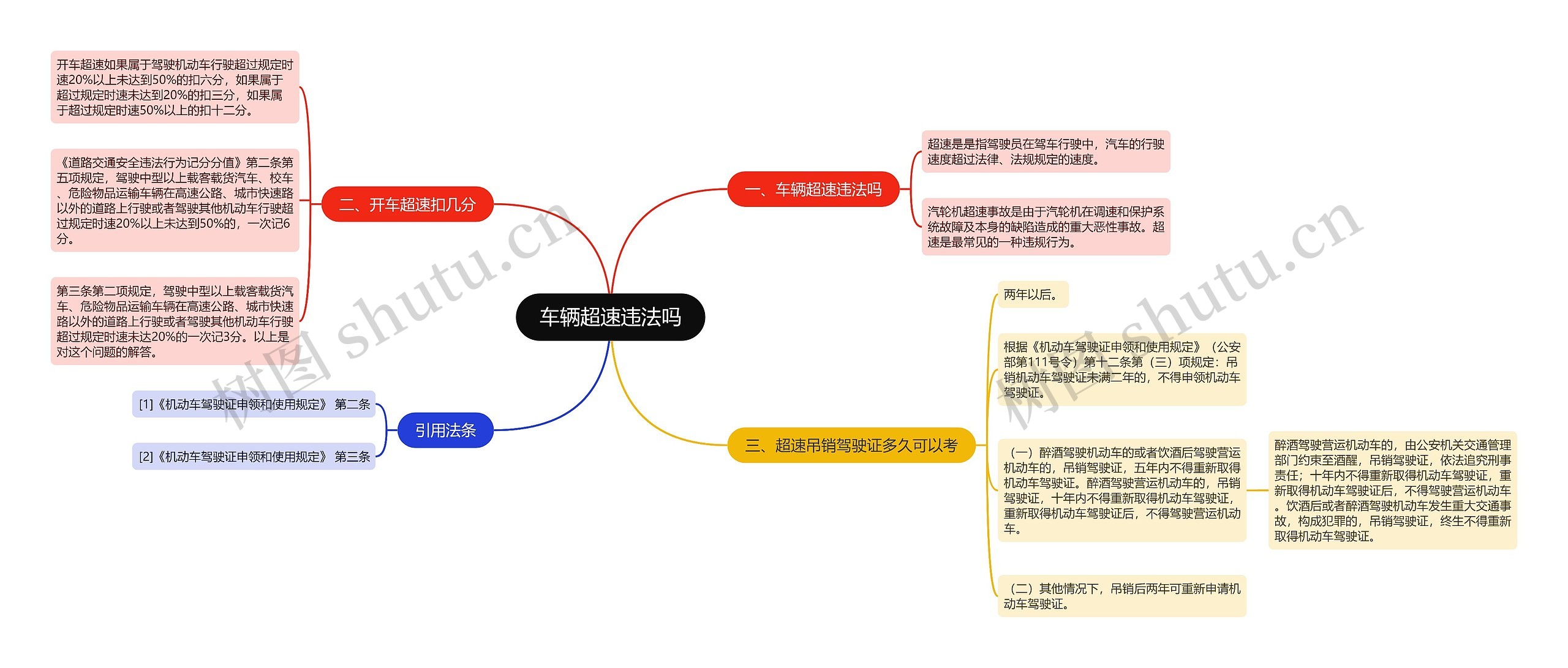 车辆超速违法吗思维导图