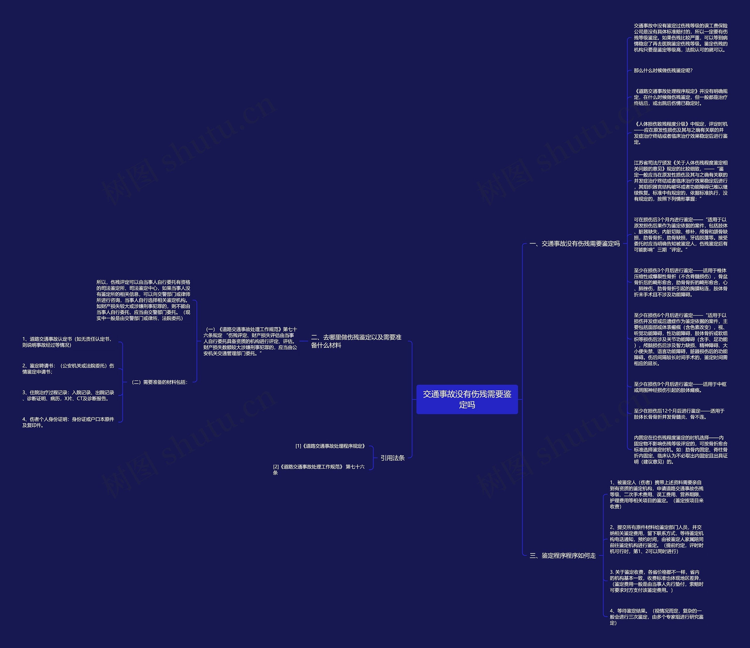 交通事故没有伤残需要鉴定吗思维导图