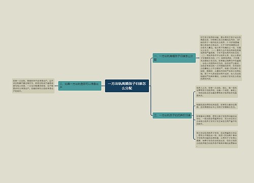 一方出轨离婚孩子归谁怎么分配