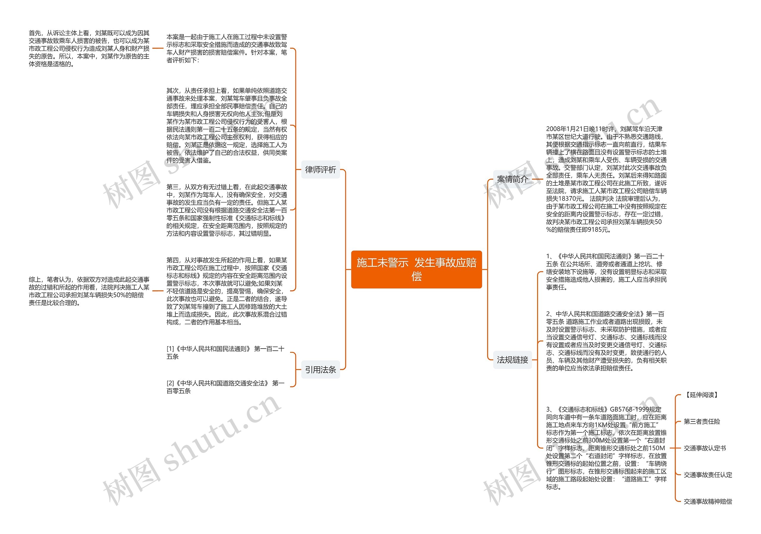 施工未警示  发生事故应赔偿思维导图