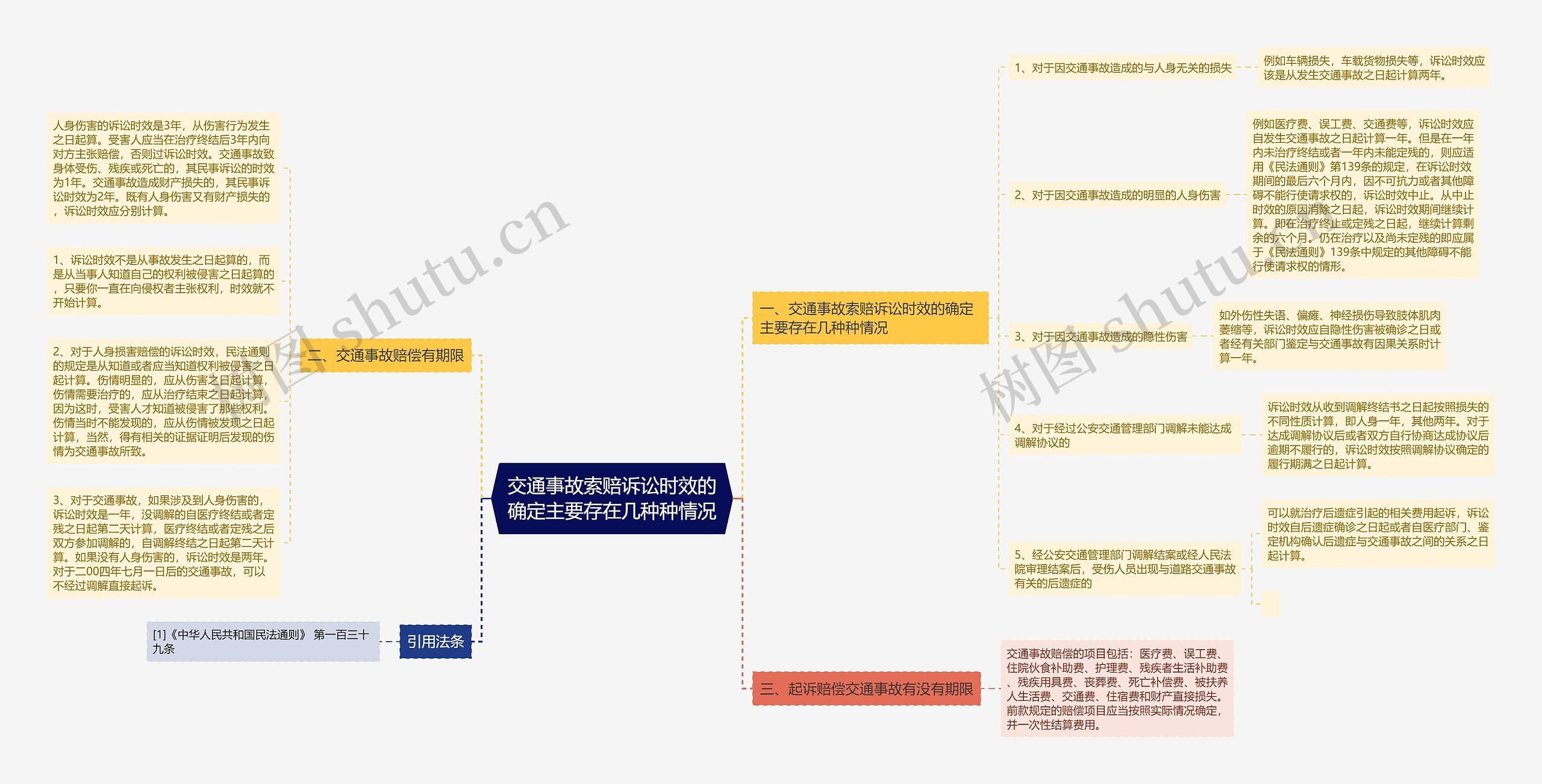 交通事故索赔诉讼时效的确定主要存在几种种情况