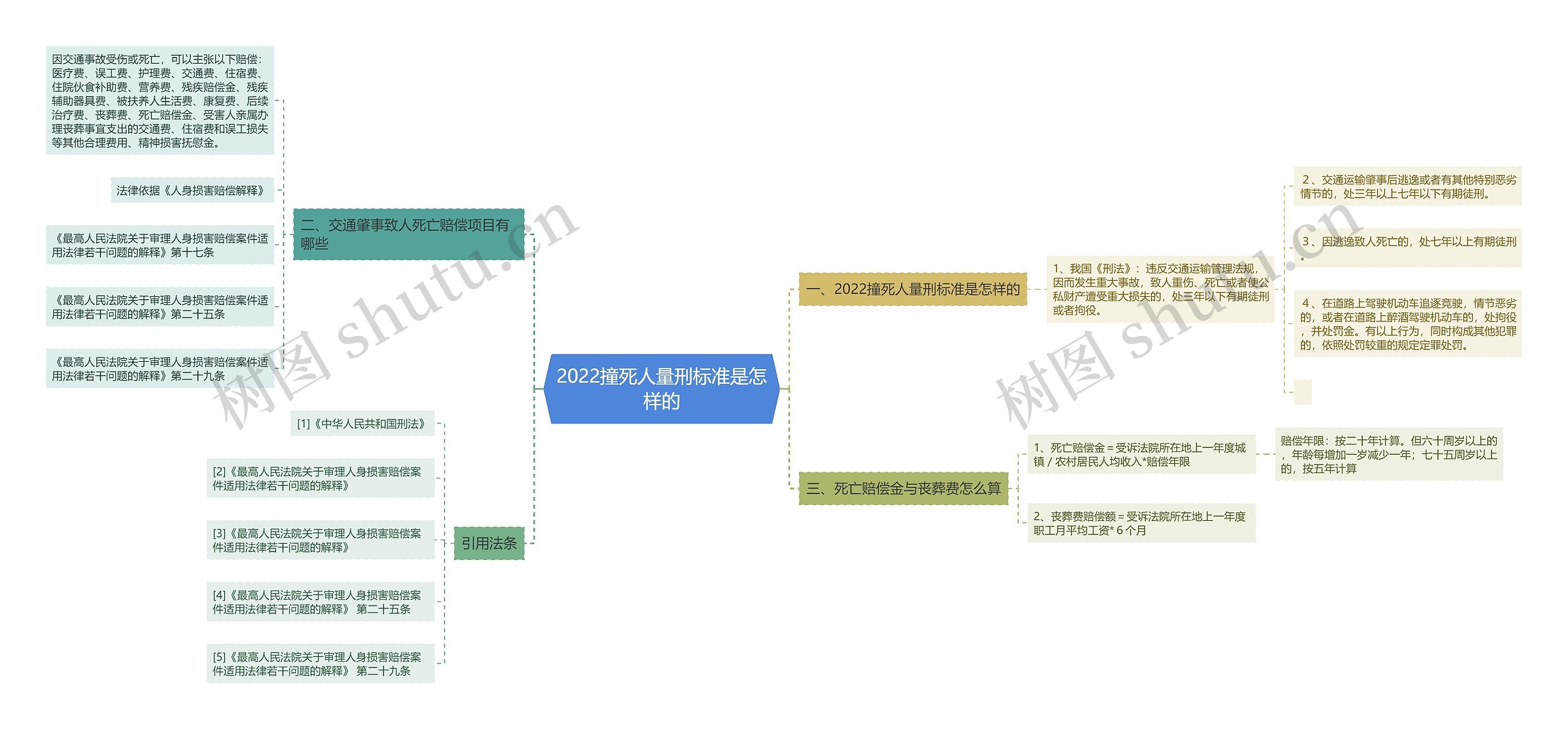 2022撞死人量刑标准是怎样的