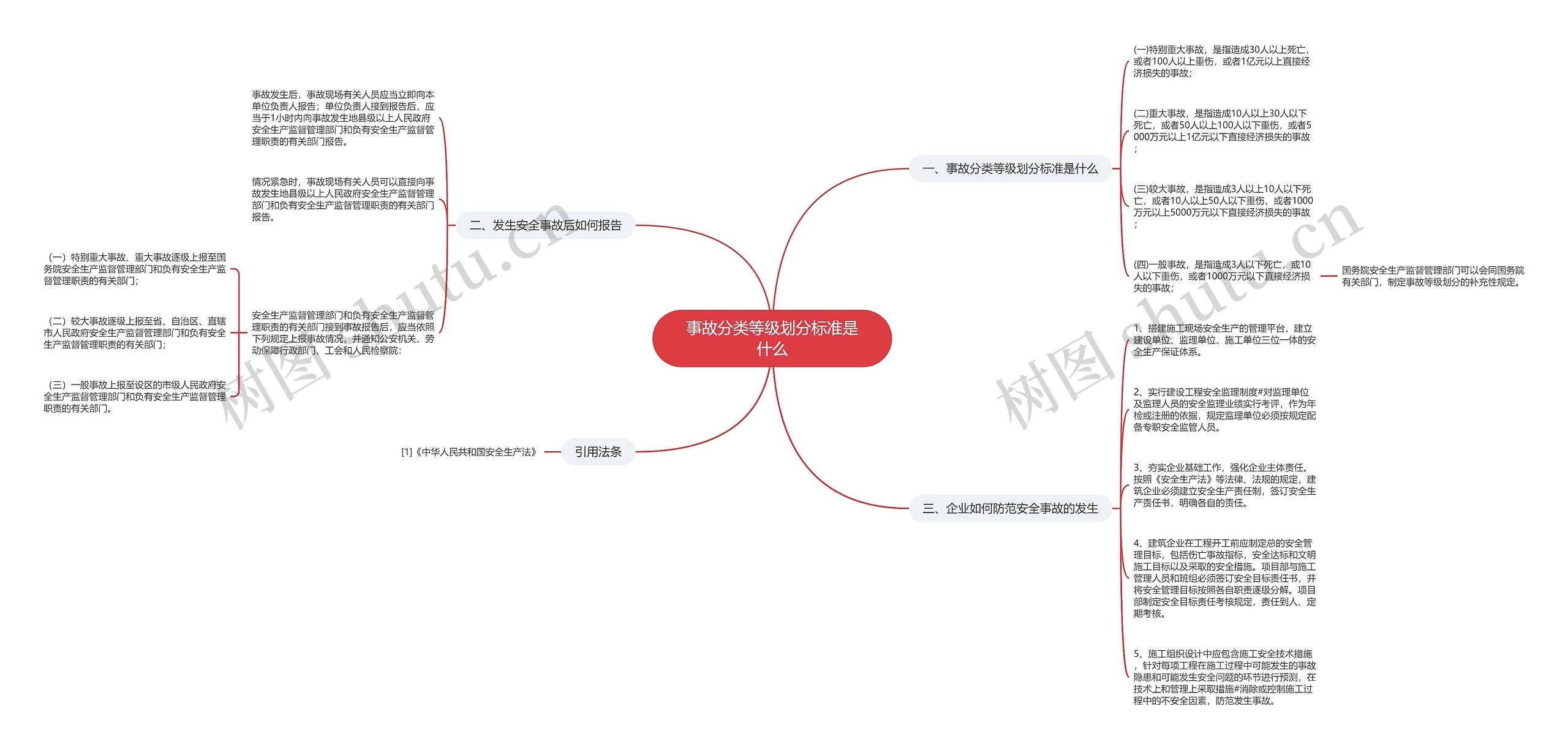 事故分类等级划分标准是什么 事故分类等级划分标准是什么