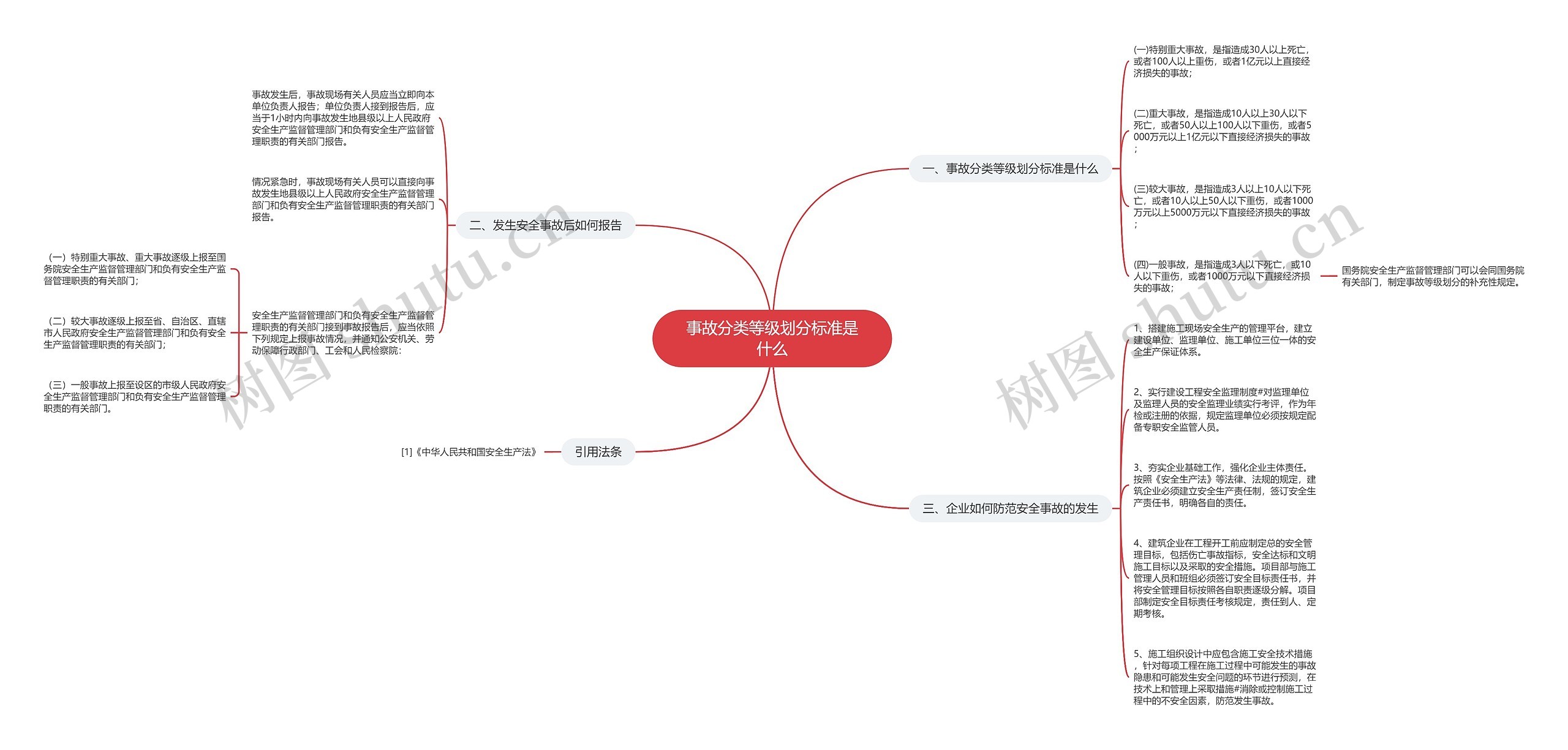事故分类等级划分标准是什么思维导图